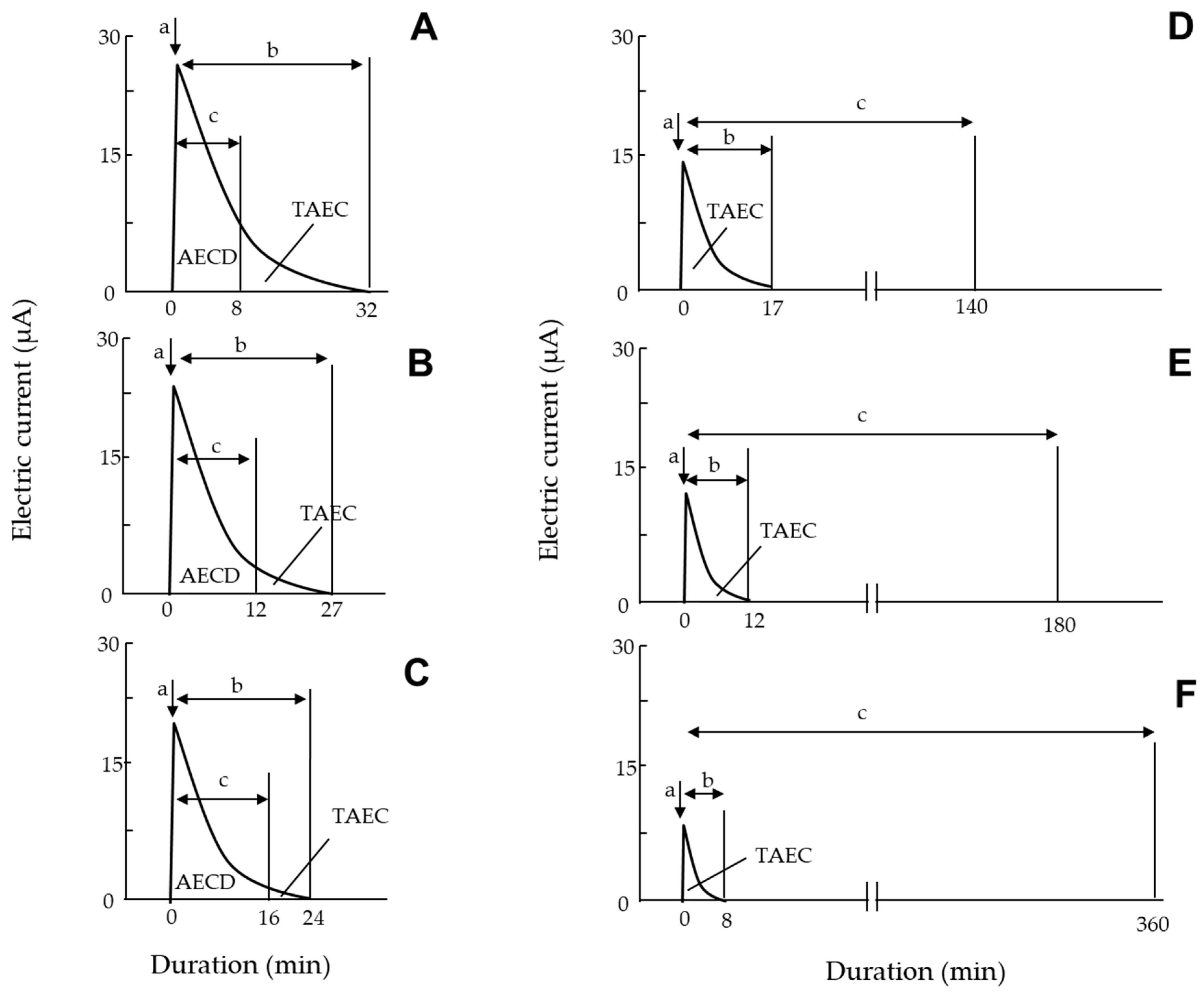 Insects 13 00253 g007