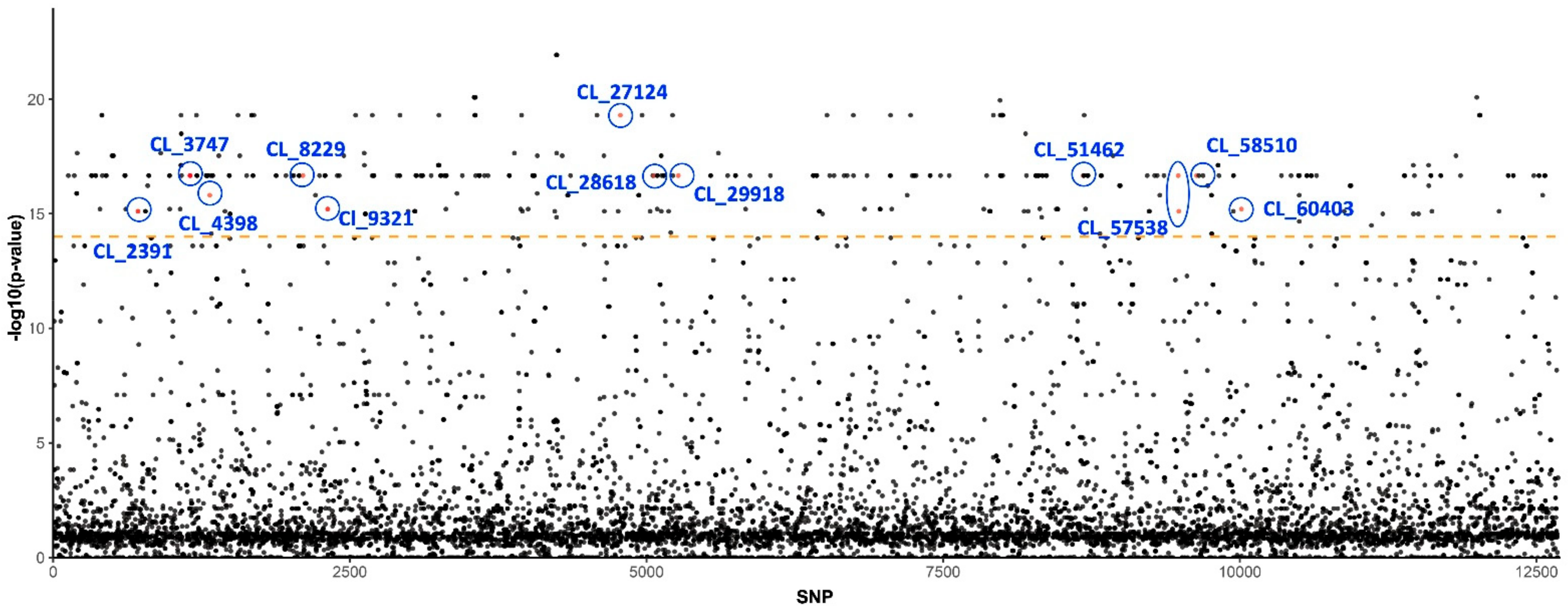 Insects 13 00257 g001