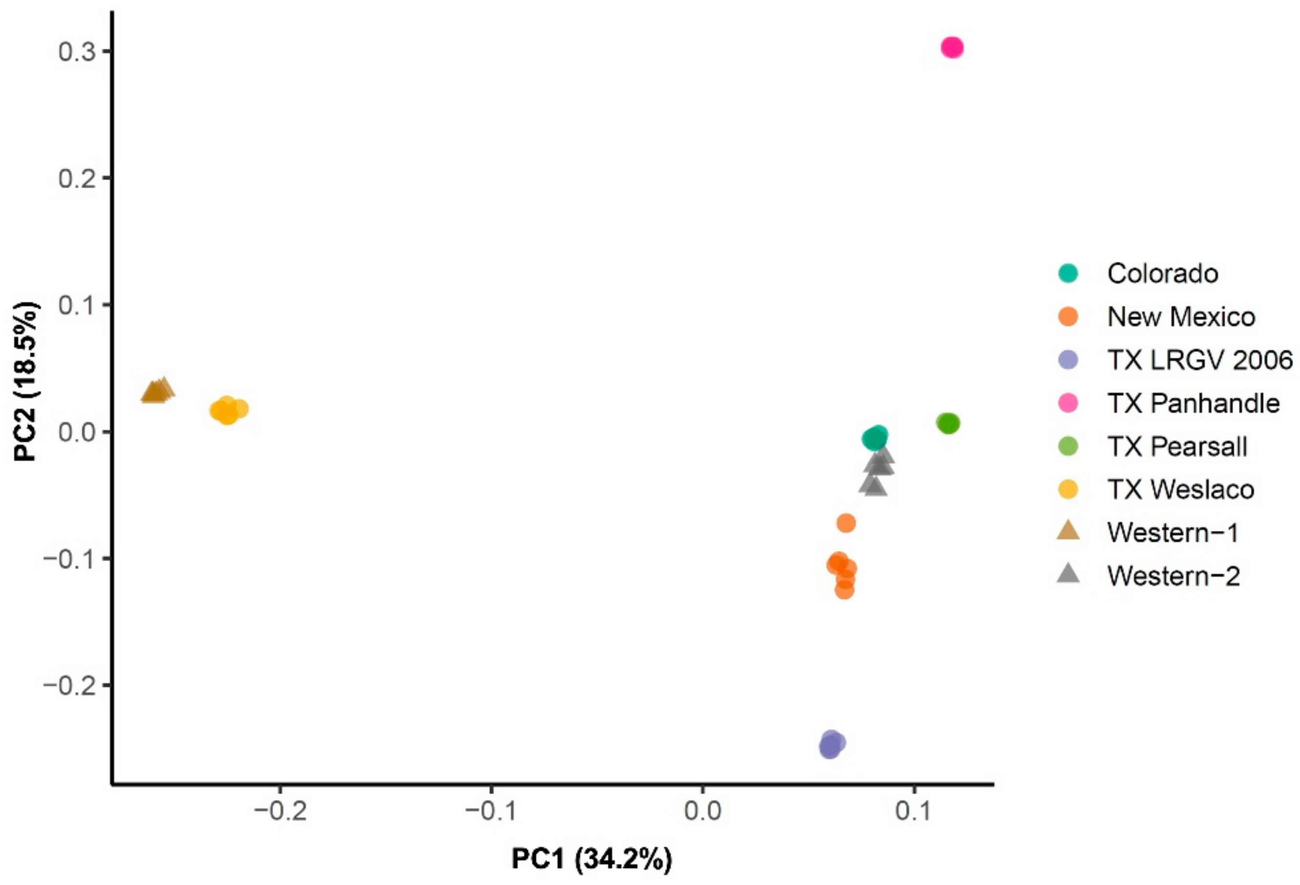Insects 13 00257 g003
