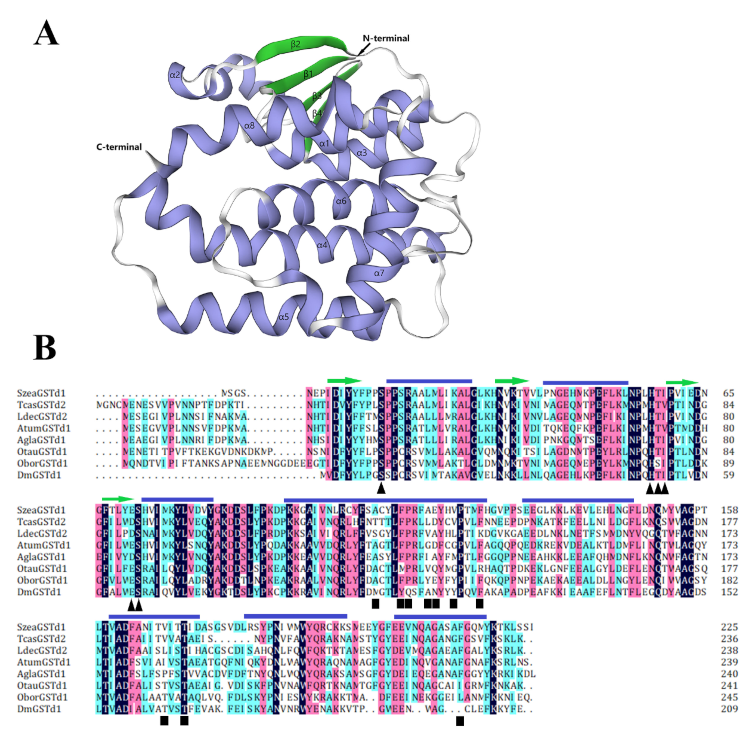 Insects 13 00259 g002 Insects 13 00259 g002