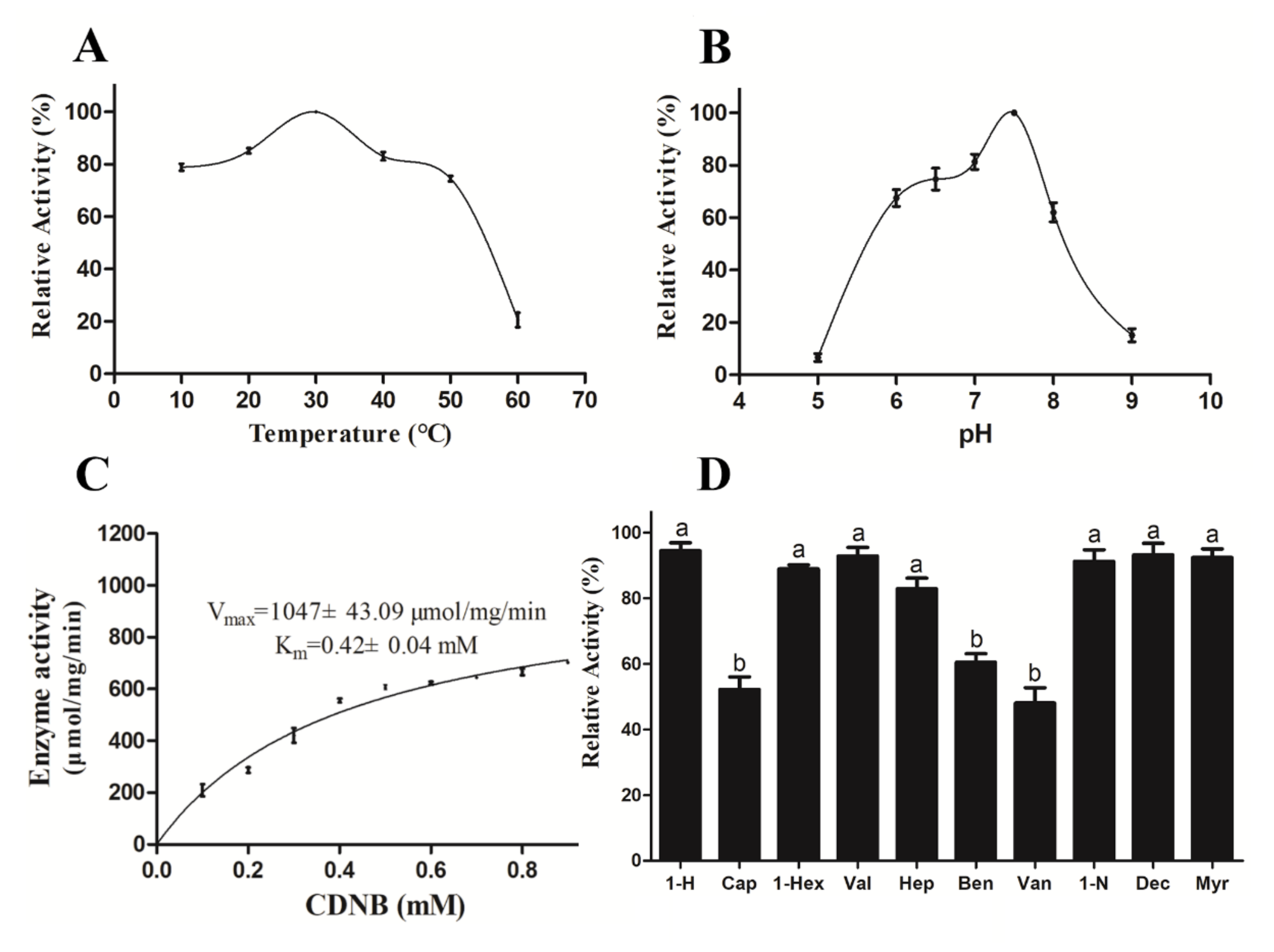 Insects 13 00259 g004 Insects 13 00259 g004