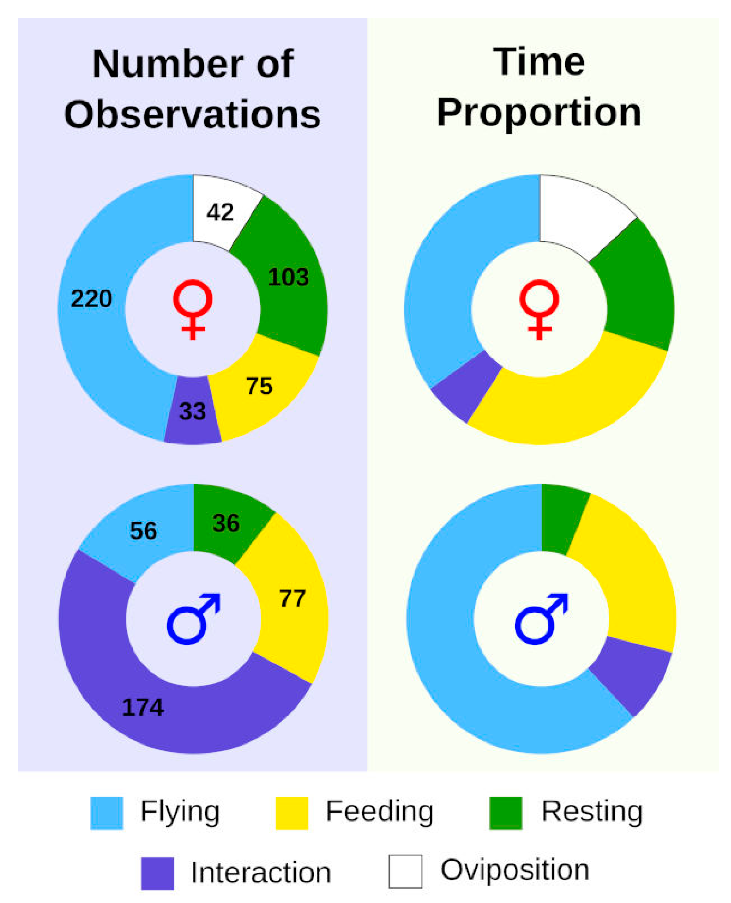 Insects 13 00262 g001 Insects 13 00262 g001