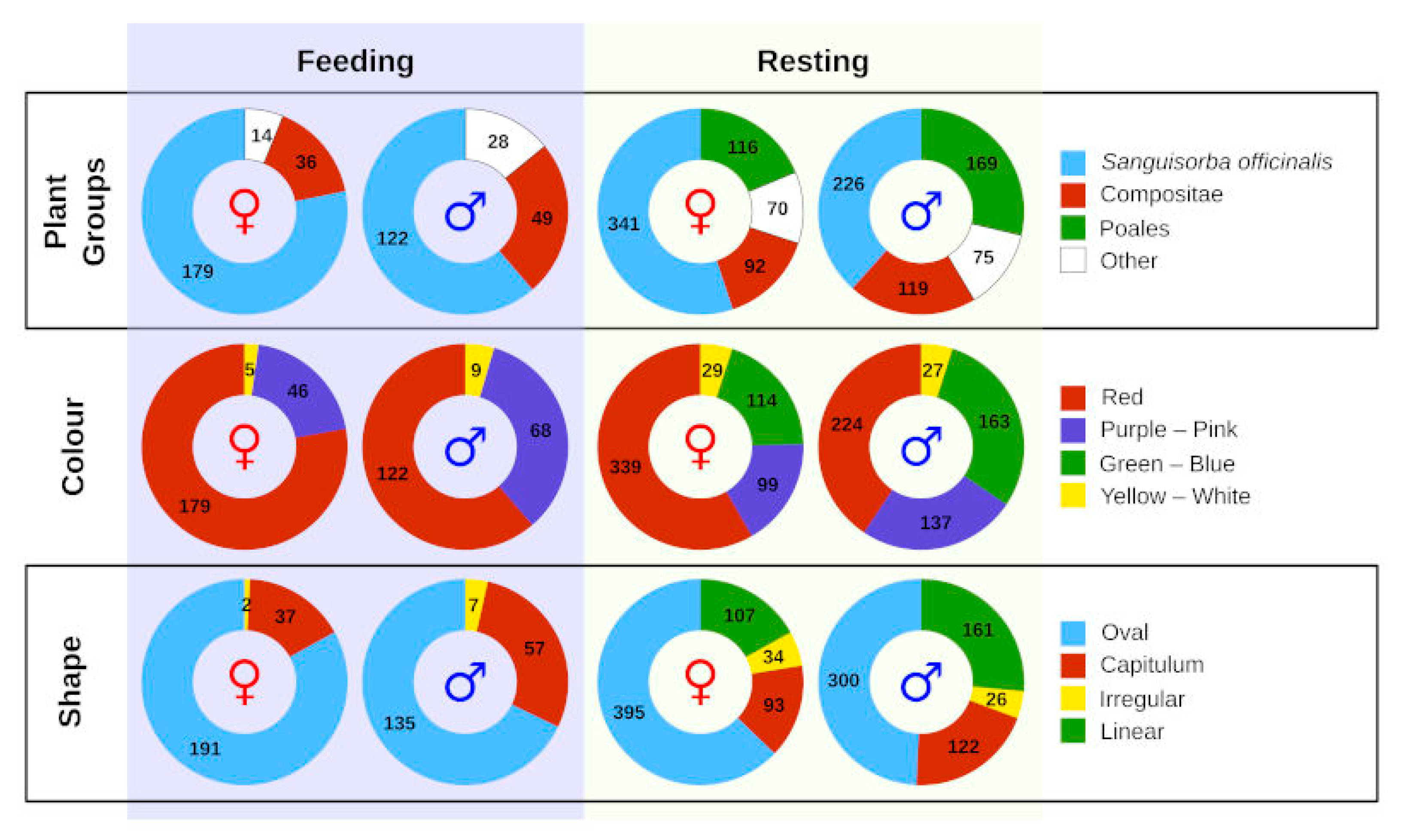 Insects 13 00262 g002 Insects 13 00262 g002