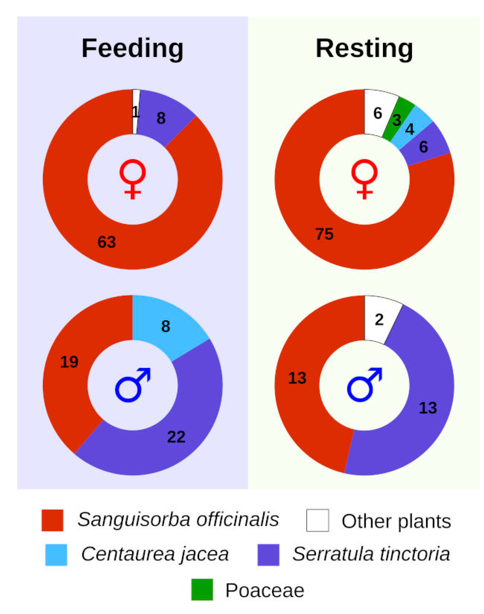 Insects 13 00262 g003 Insects 13 00262 g003