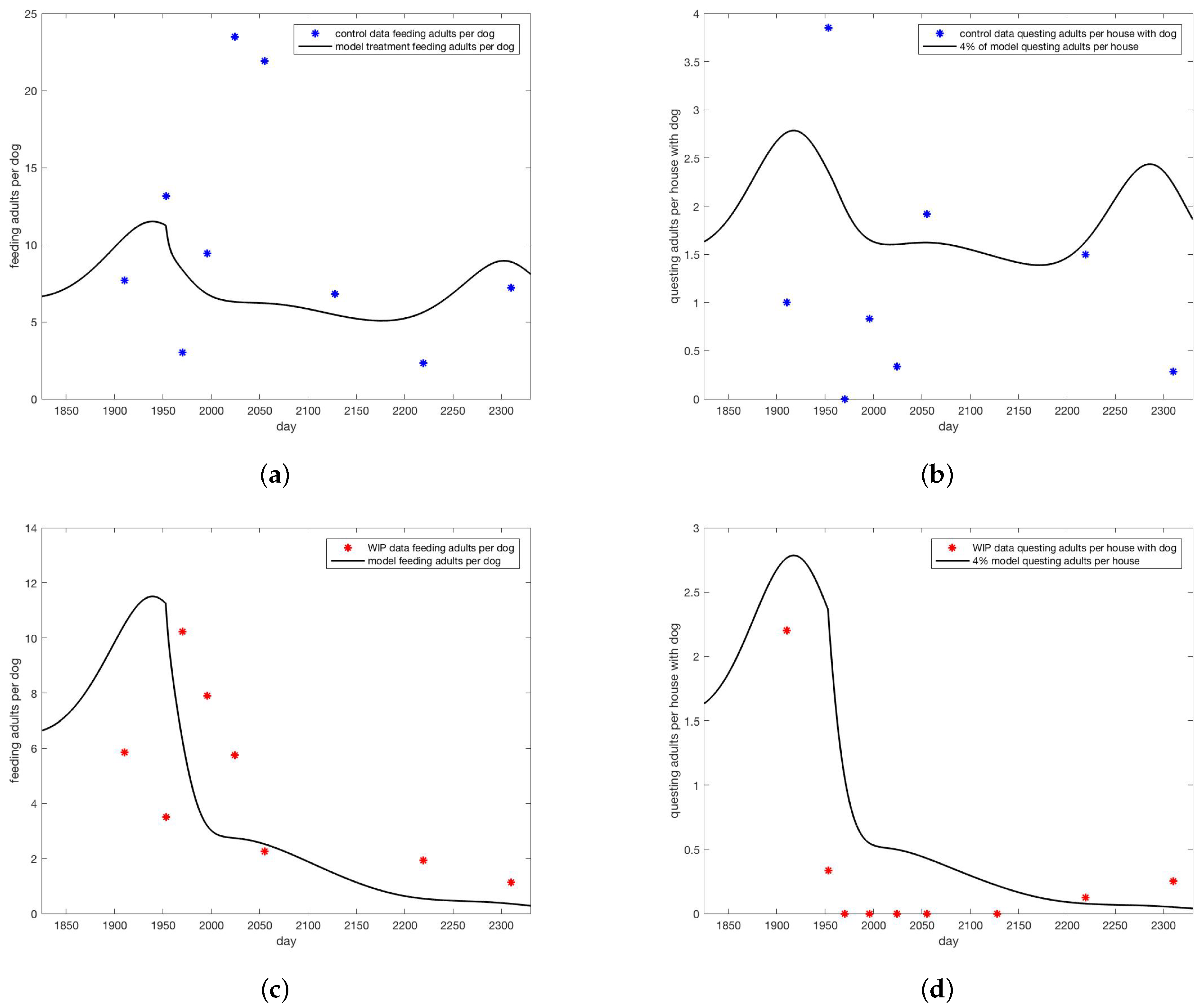 Insects 13 00263 g004 550