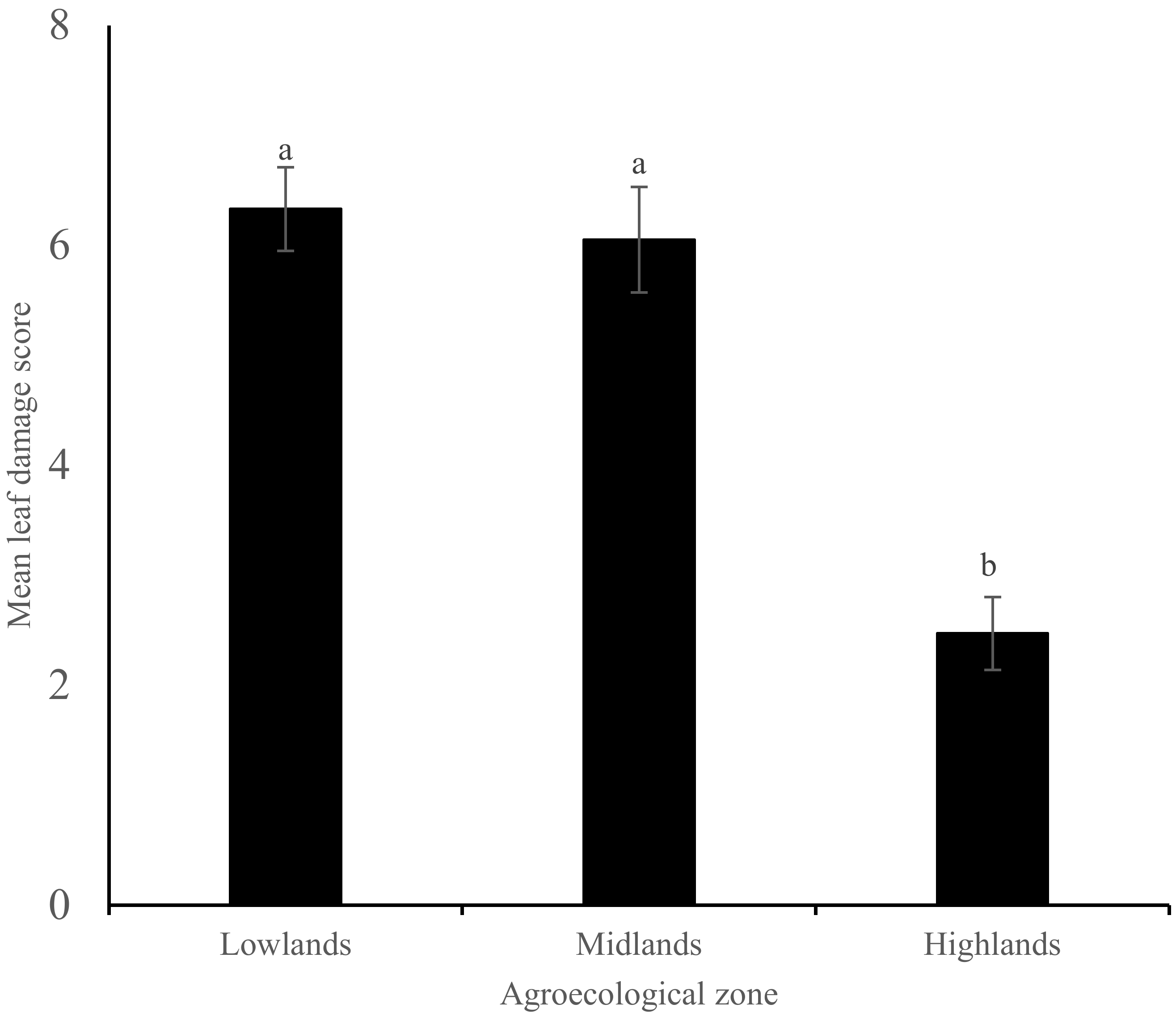 Insects 13 00266 g003