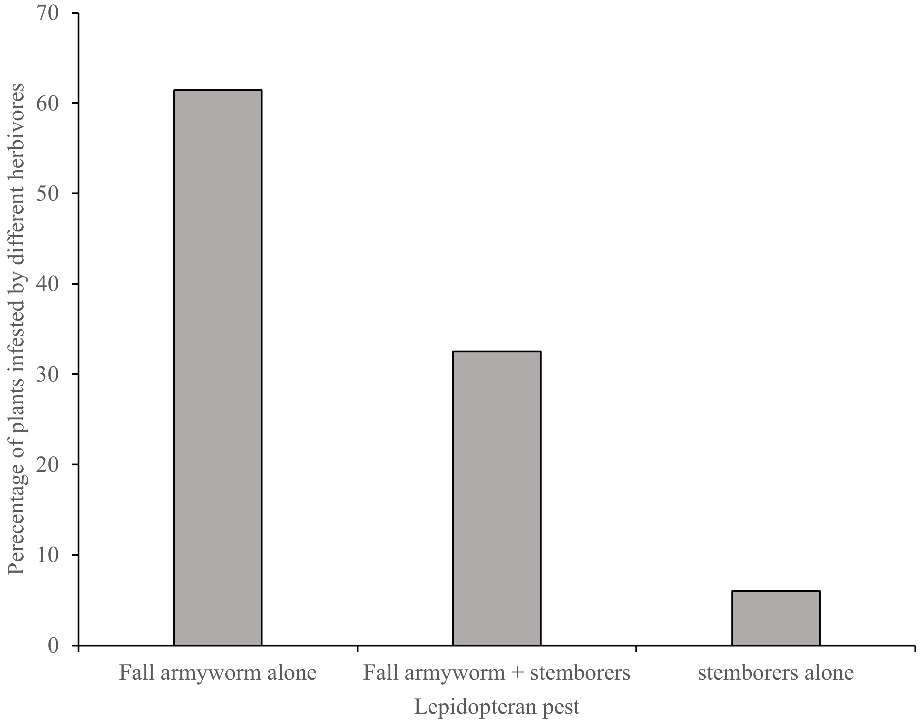 Insects 13 00266 g004