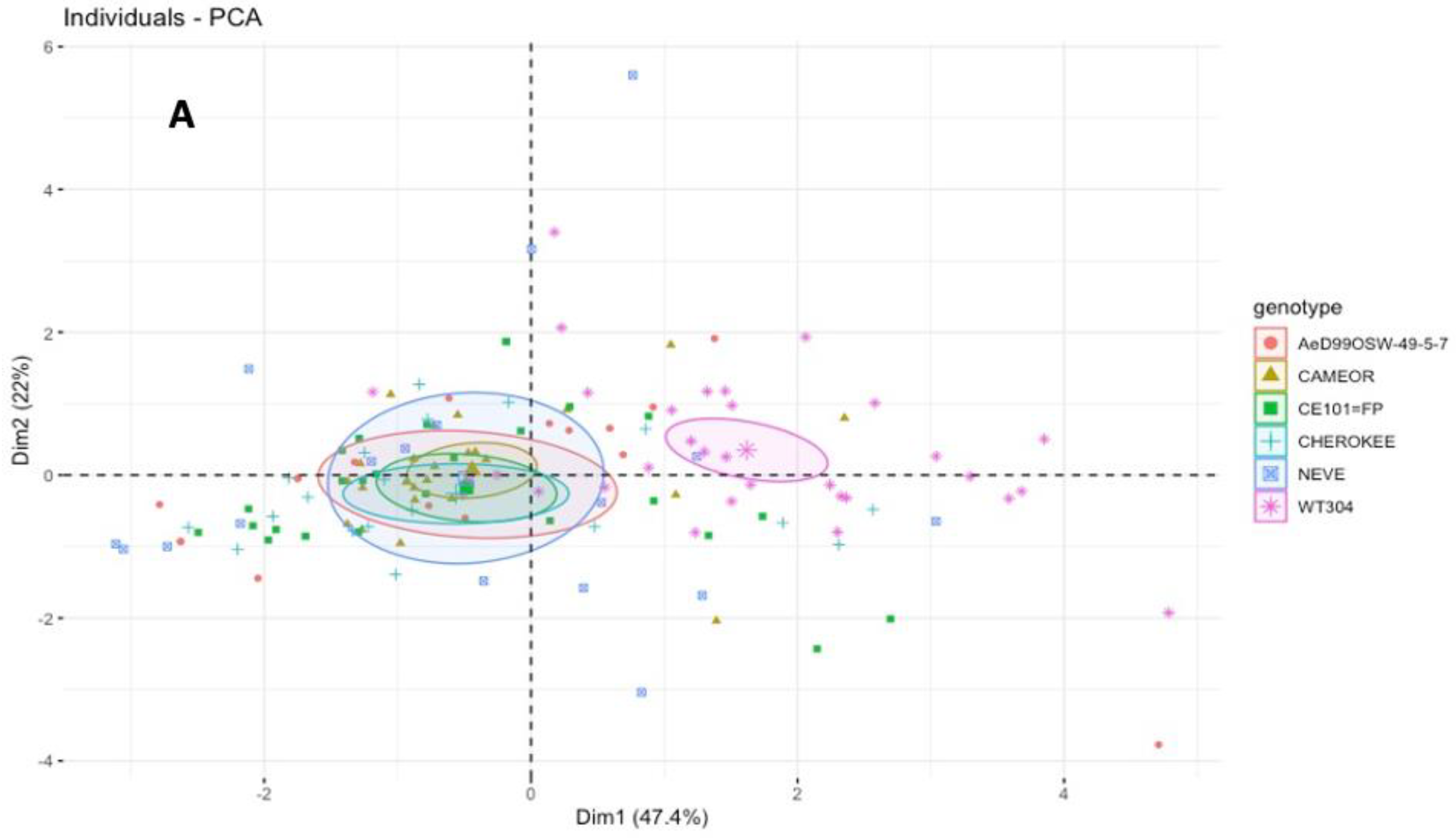 Insects 13 00268 g003a 550