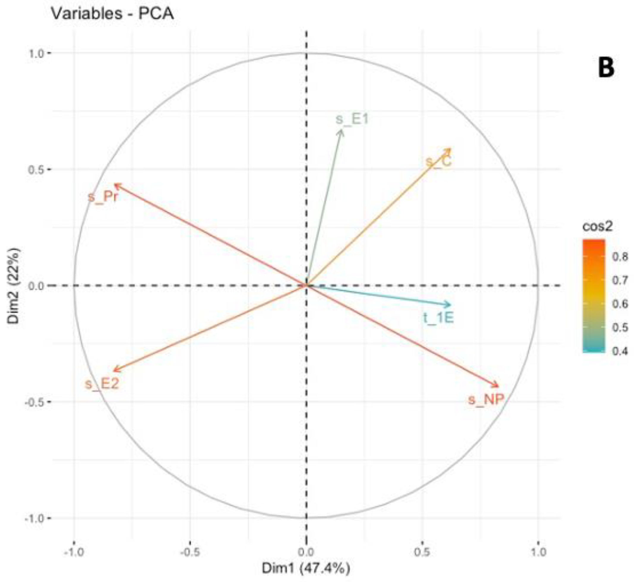 Insects 13 00268 g003b 550