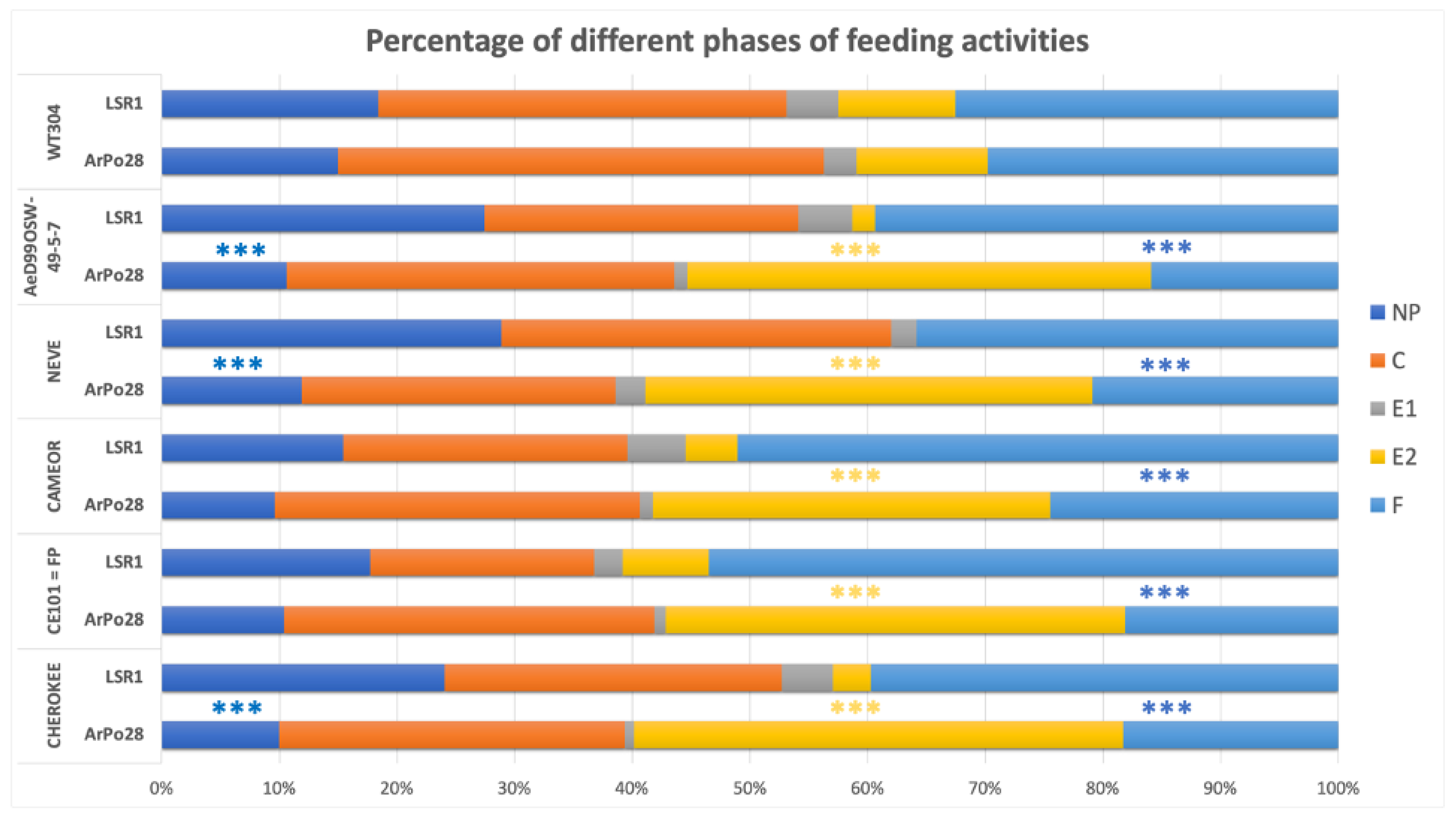 Insects 13 00268 g005 550