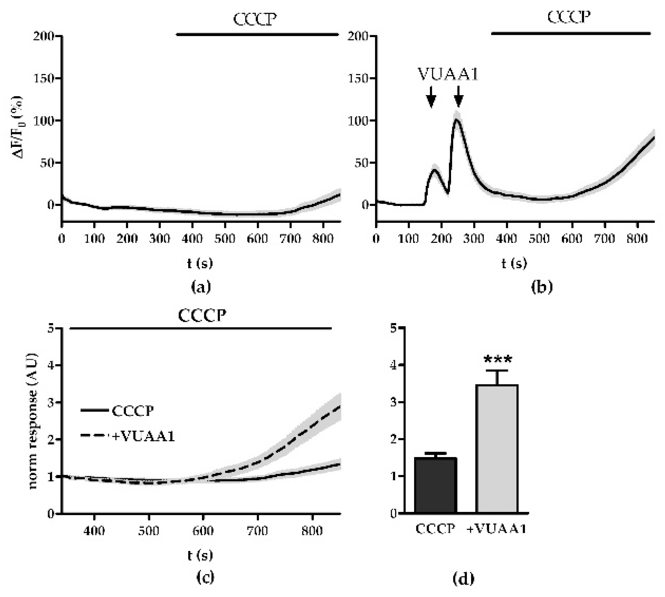 Insects 13 00270 g001 550