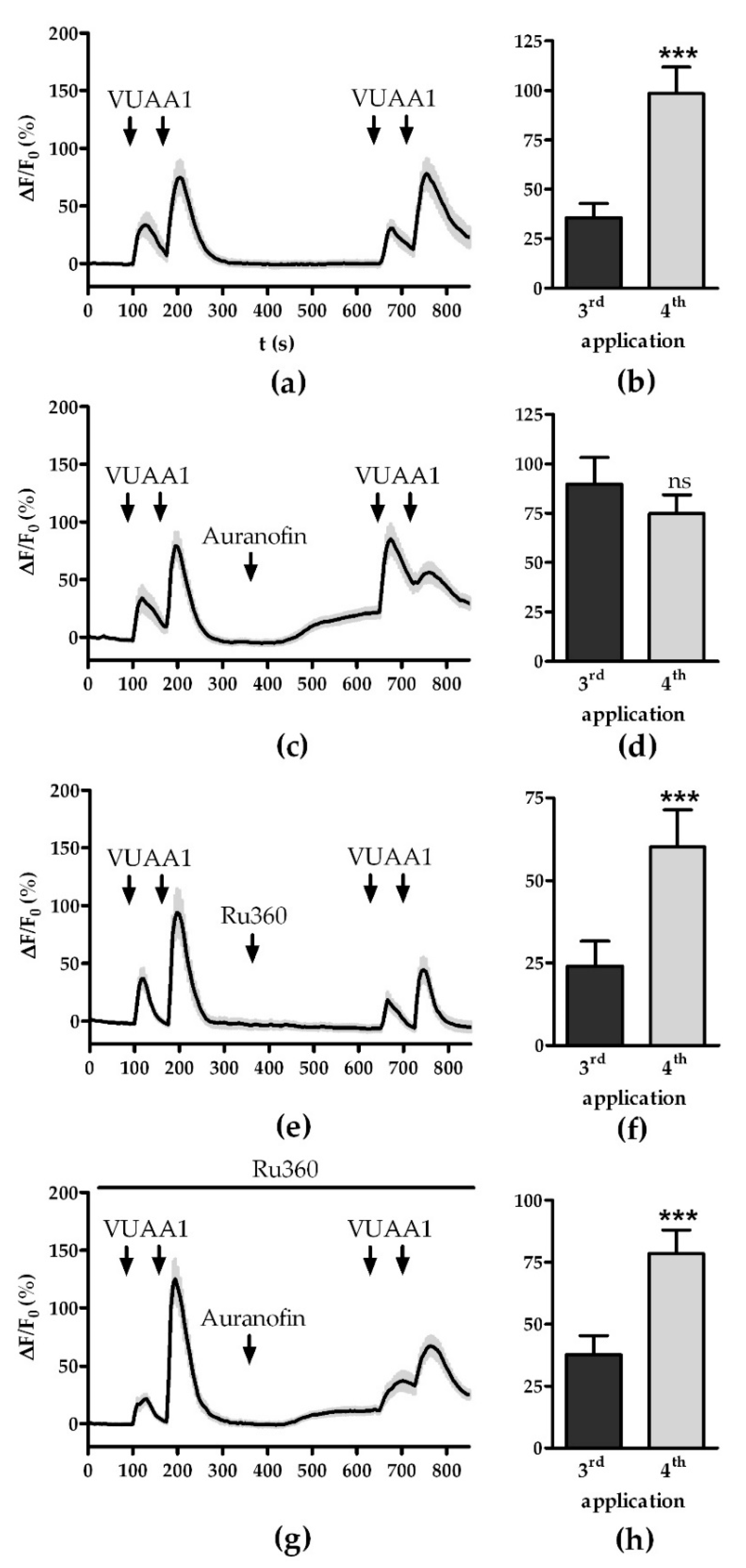 Insects 13 00270 g003 550