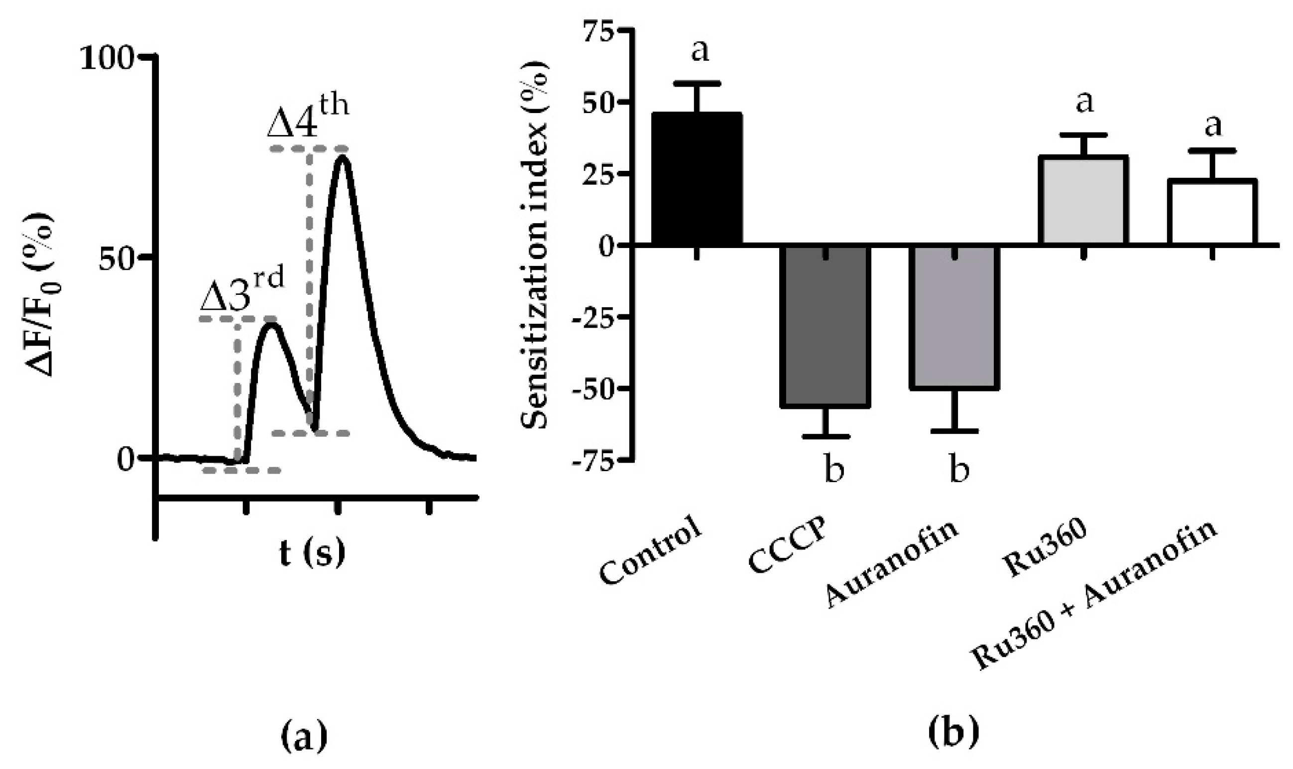 Insects 13 00270 g004 550