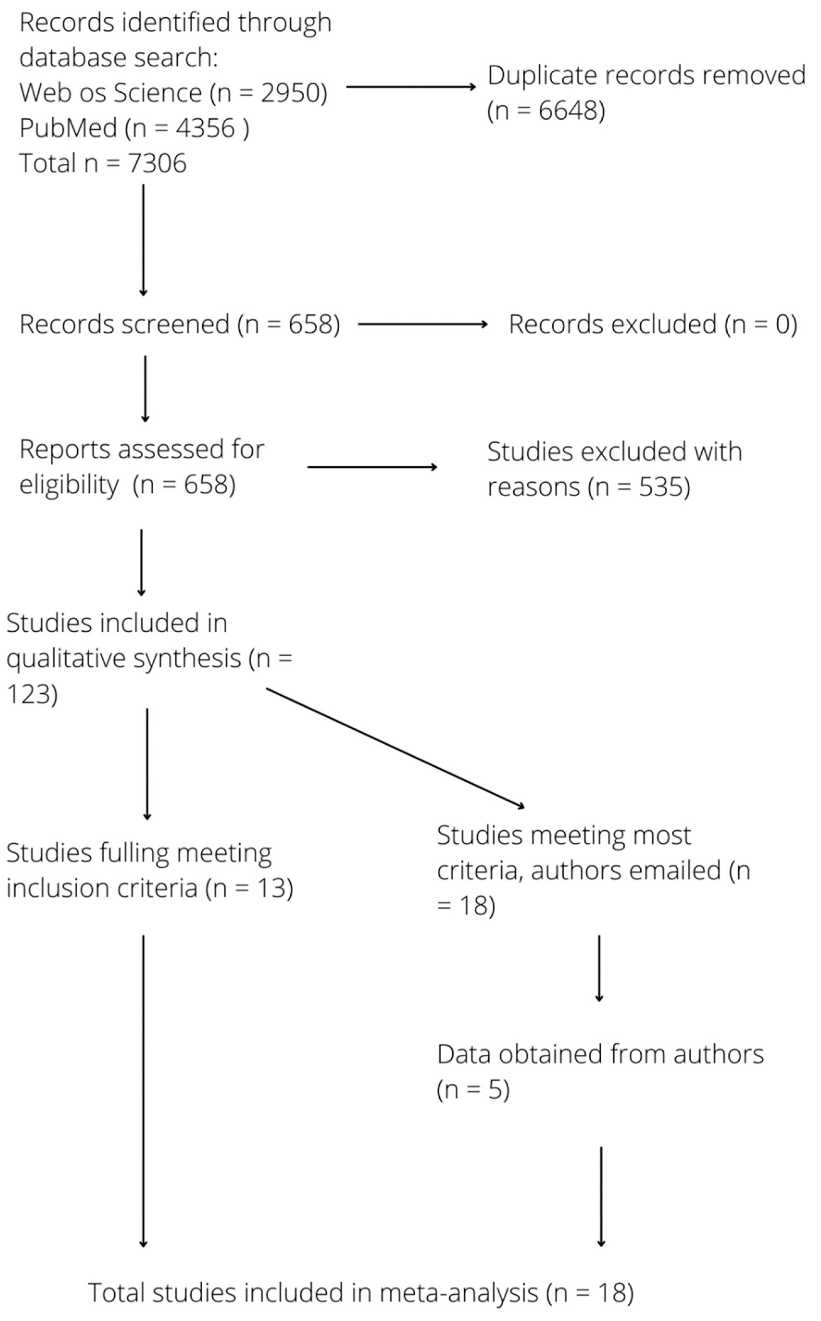 Insects 13 00271 g002 550