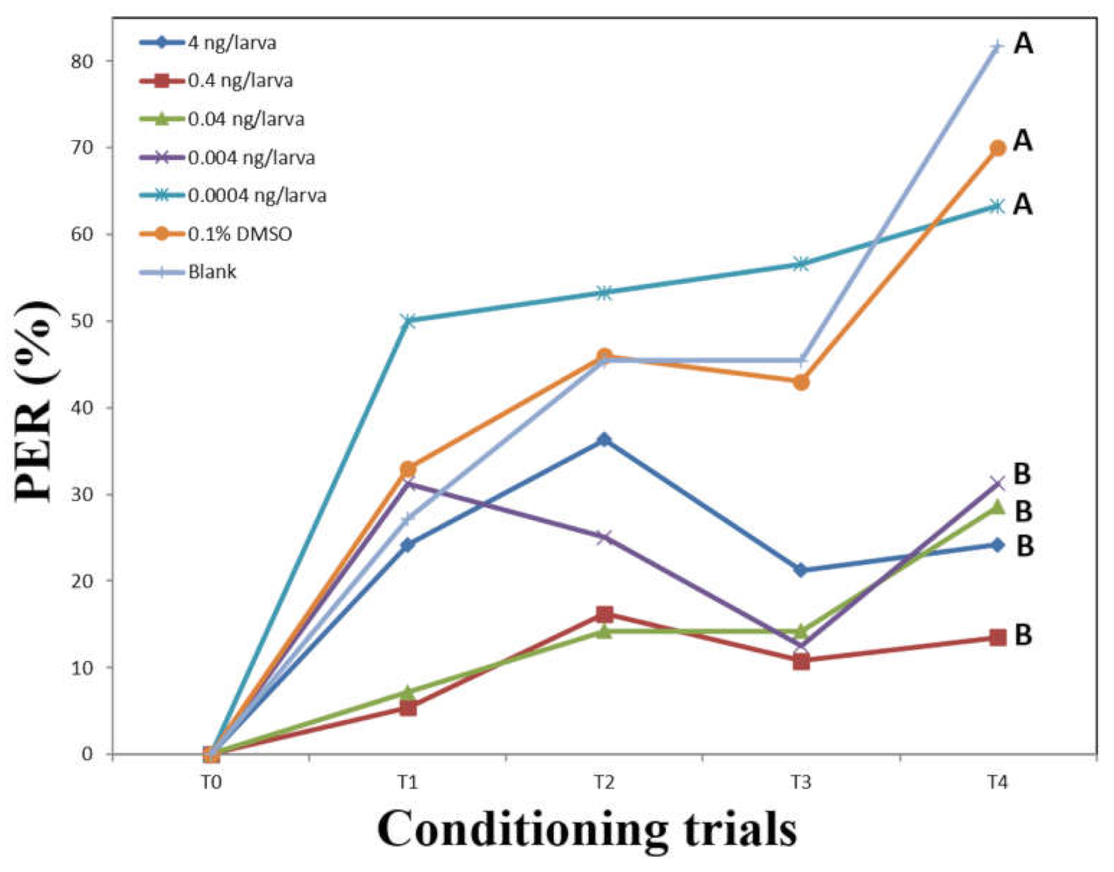 Insects 13 00273 g001