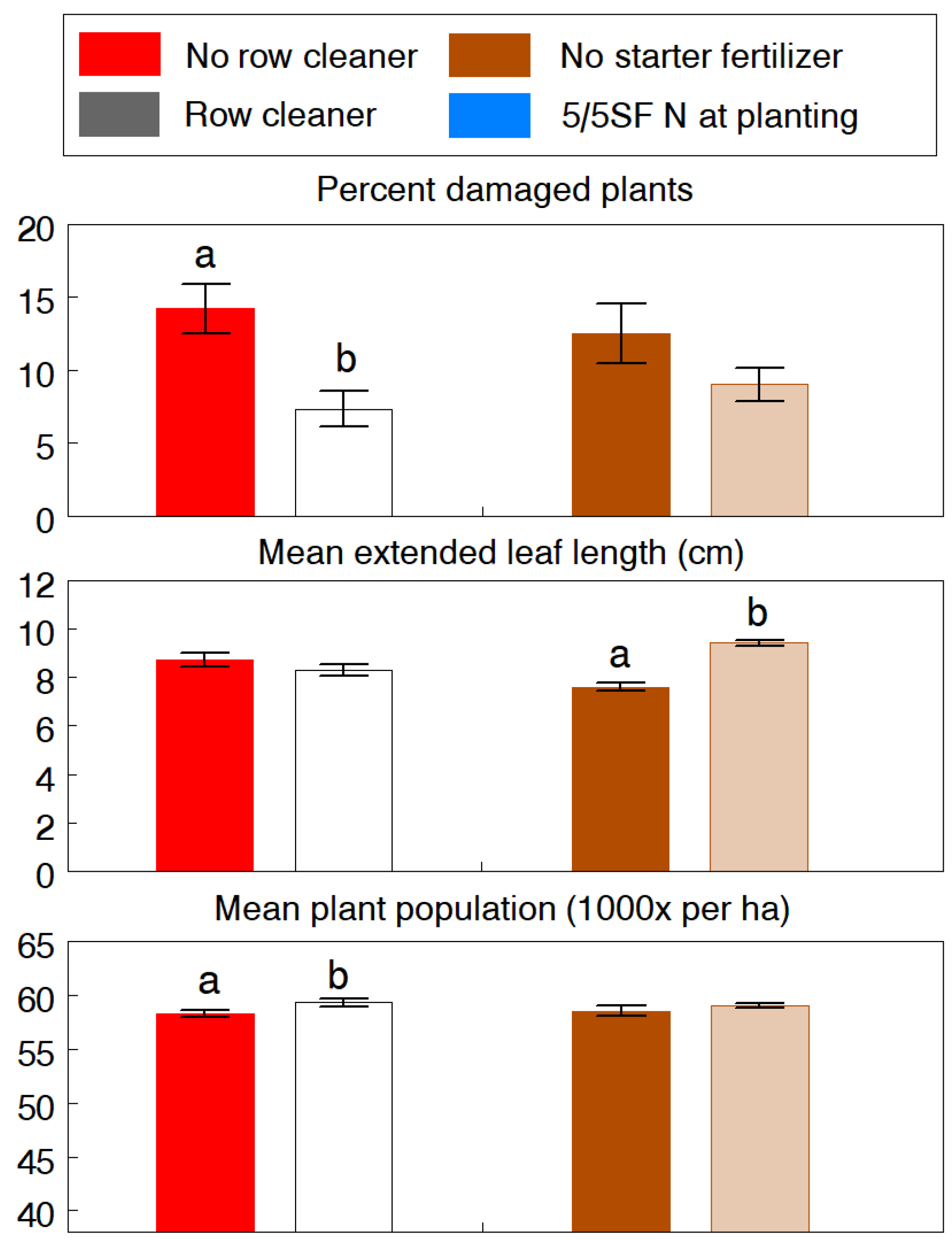 Insects 13 00277 g001