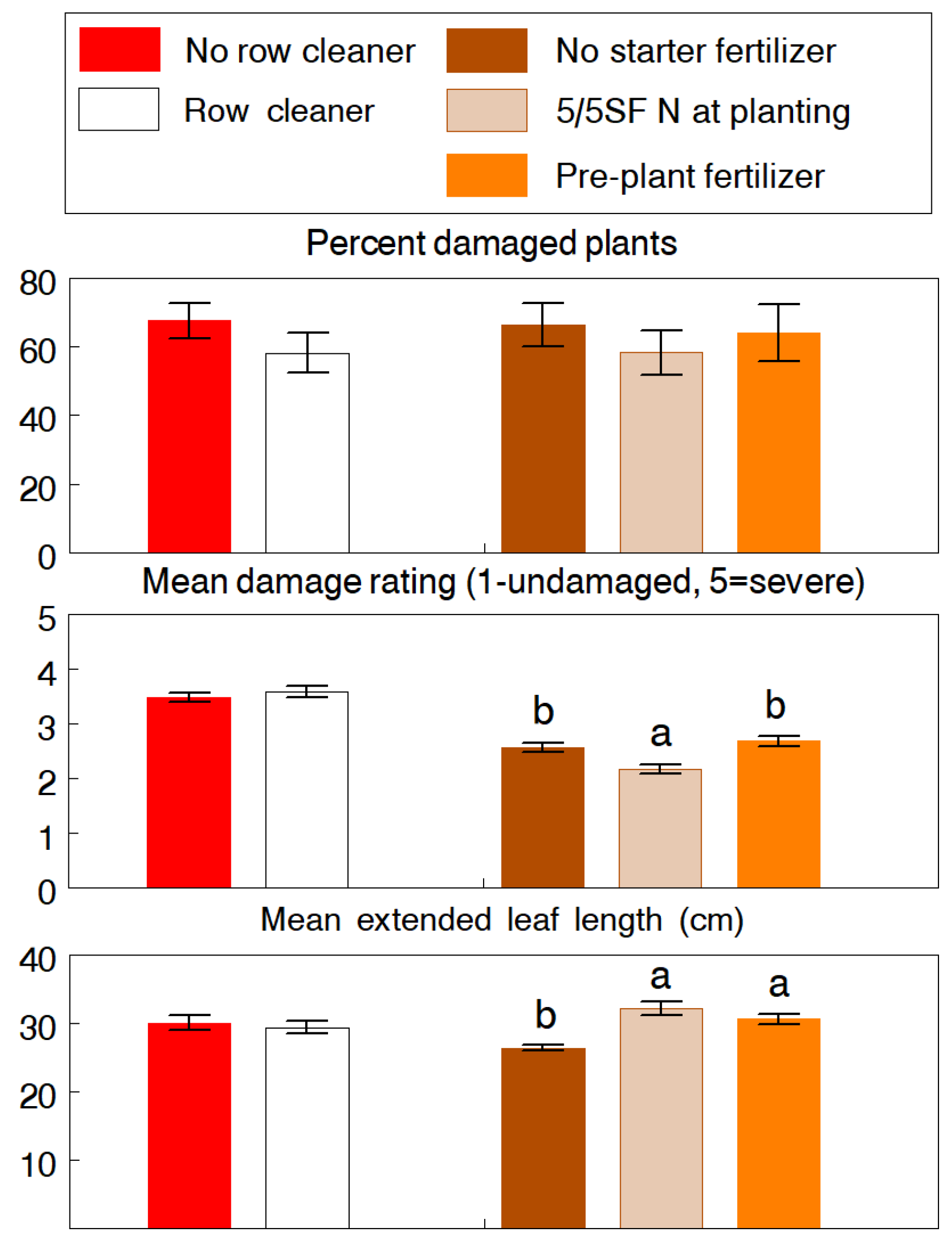 Insects 13 00277 g002