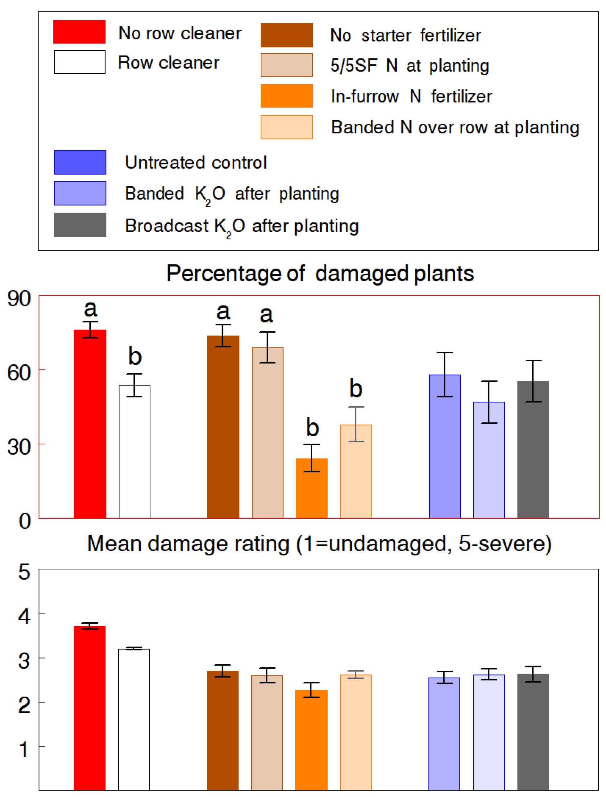 Insects 13 00277 g003