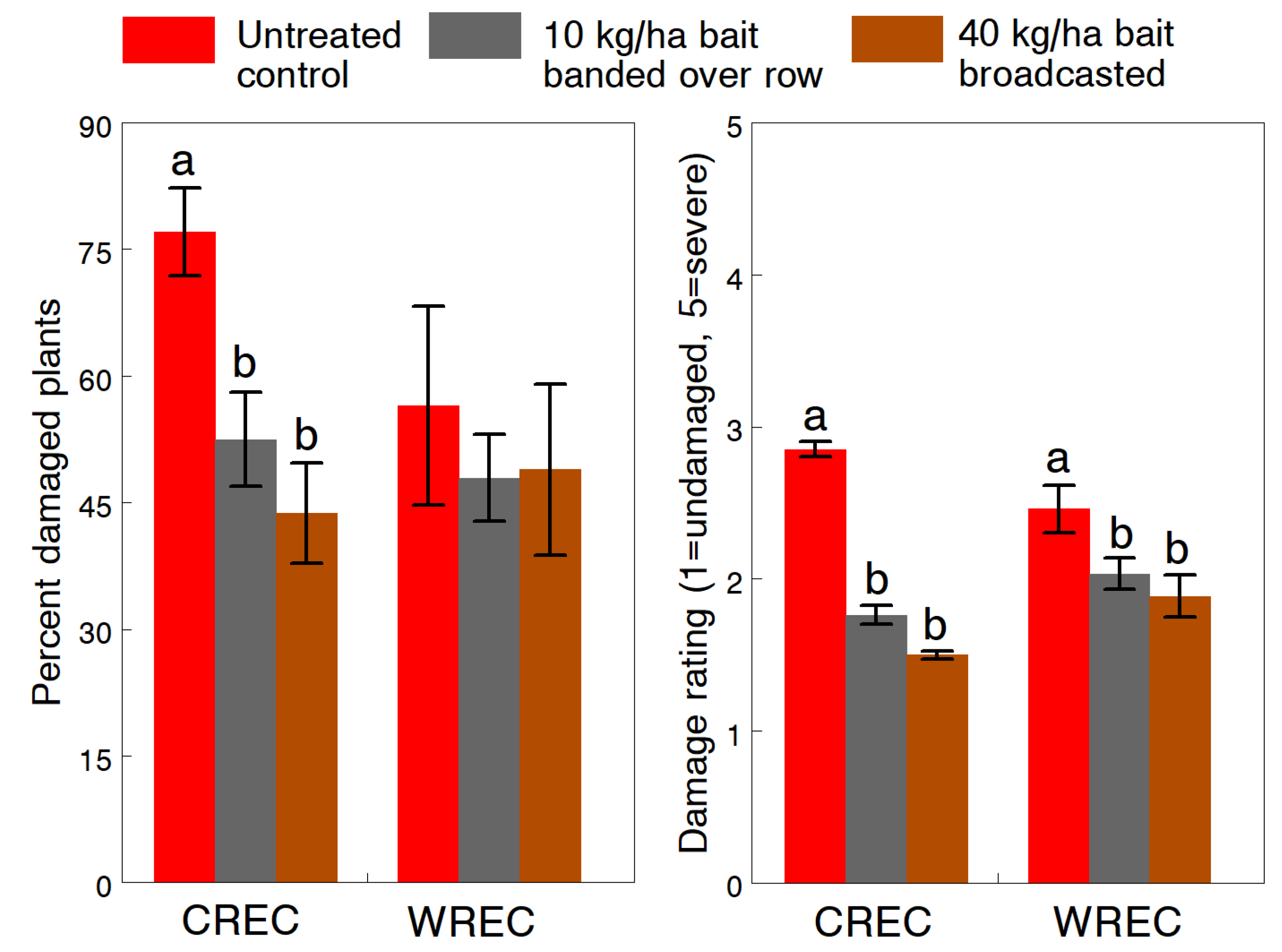 Insects 13 00277 g004