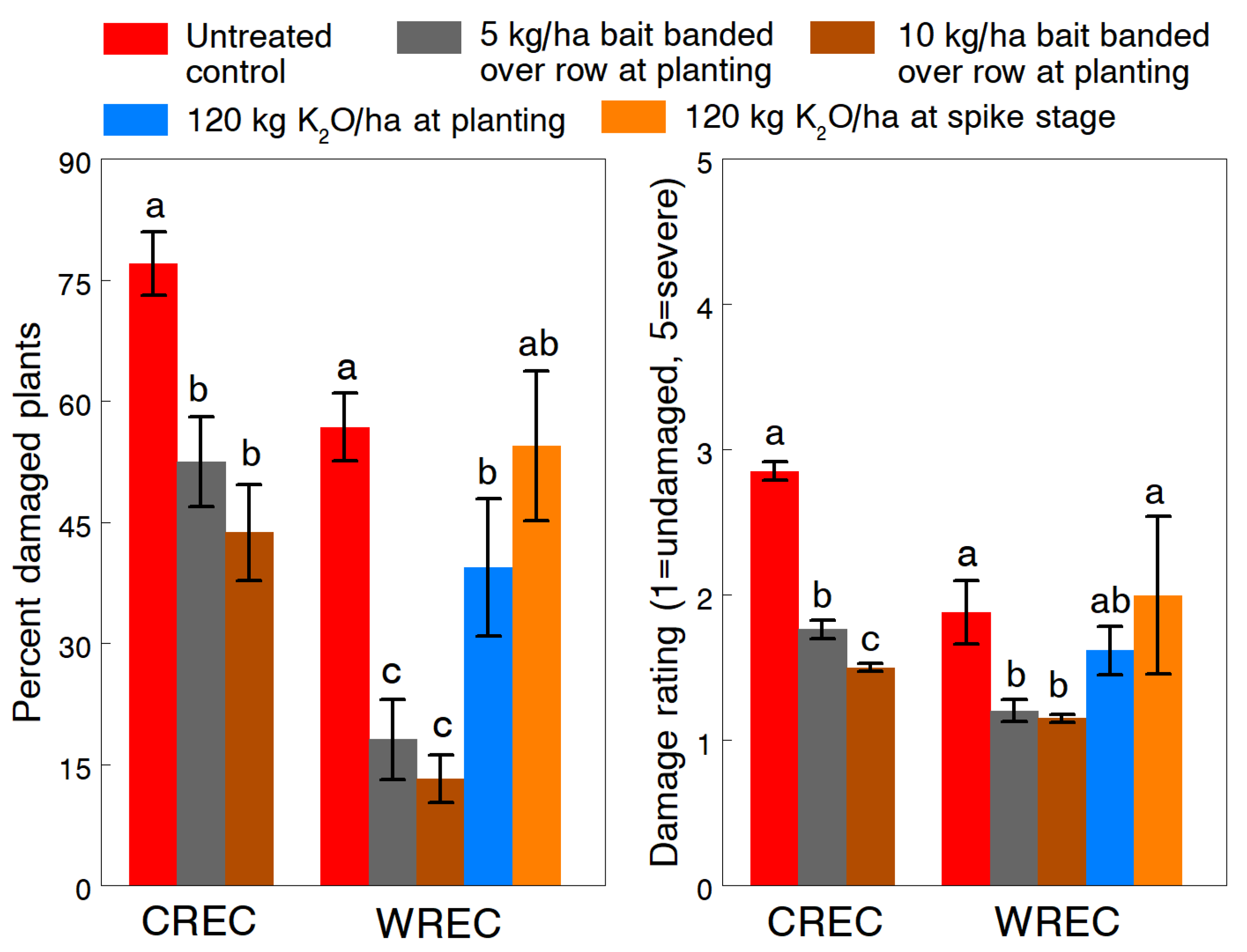 Insects 13 00277 g005