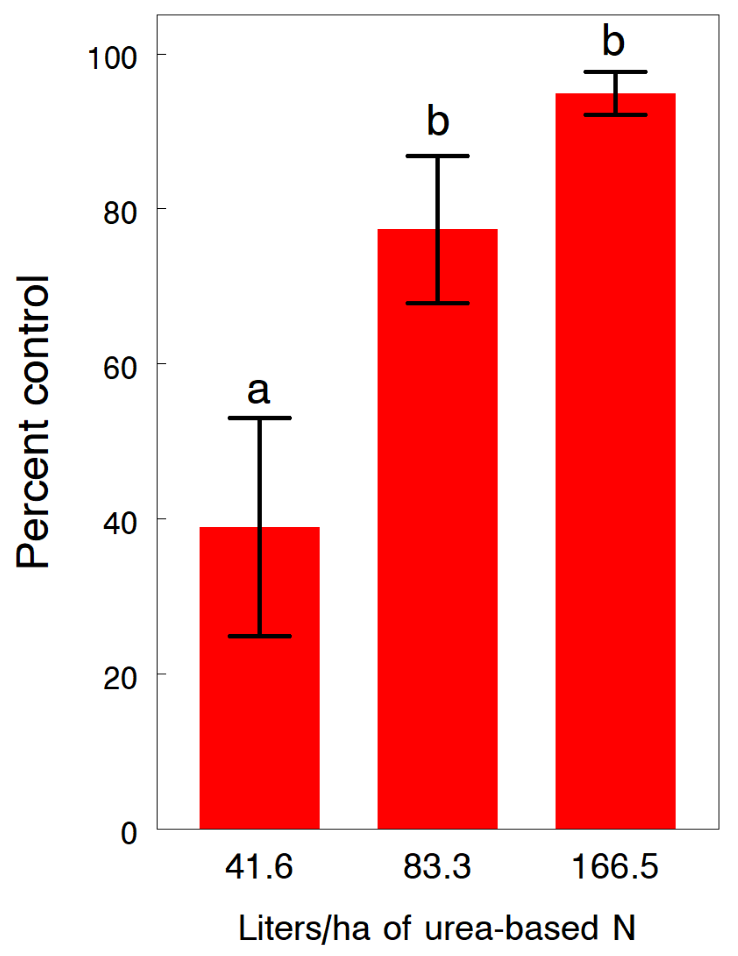 Insects 13 00277 g006
