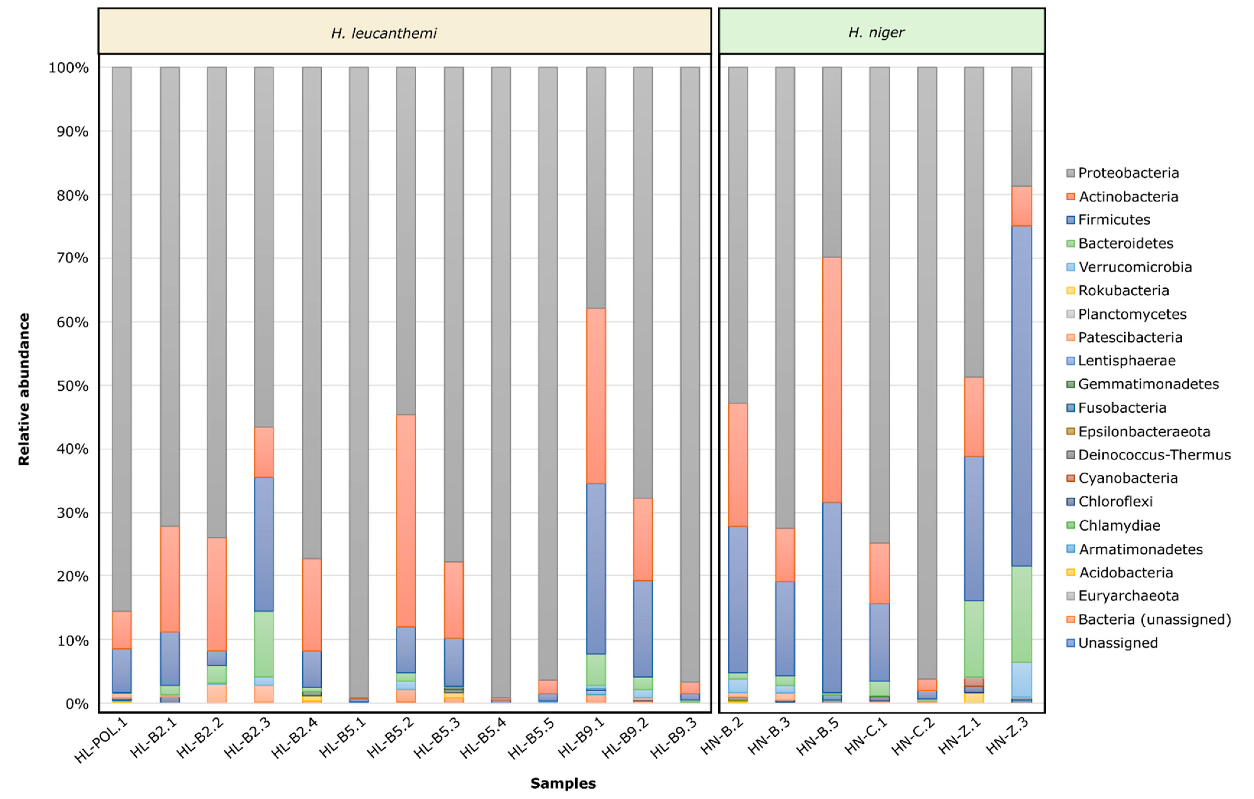 Insects 13 00279 g003 Insects 13 00279 g003