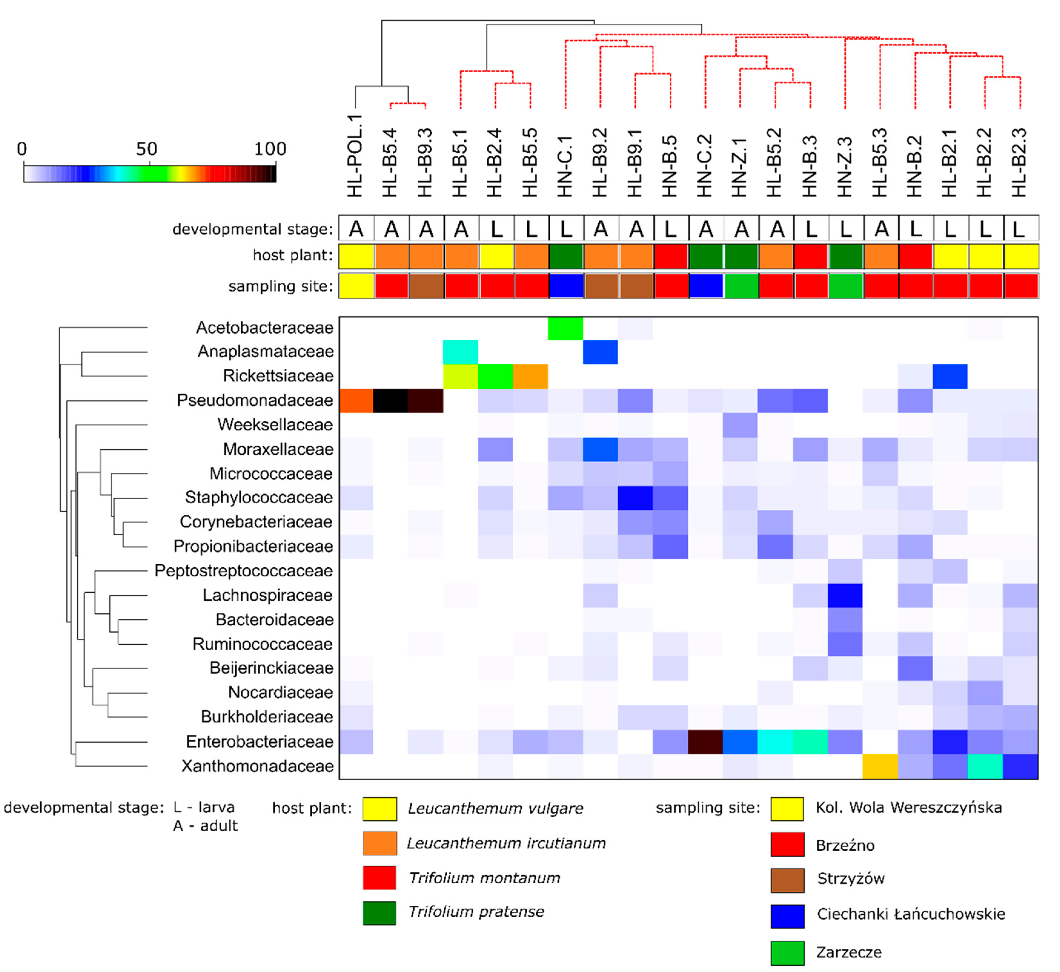 Insects 13 00279 g005 Insects 13 00279 g005