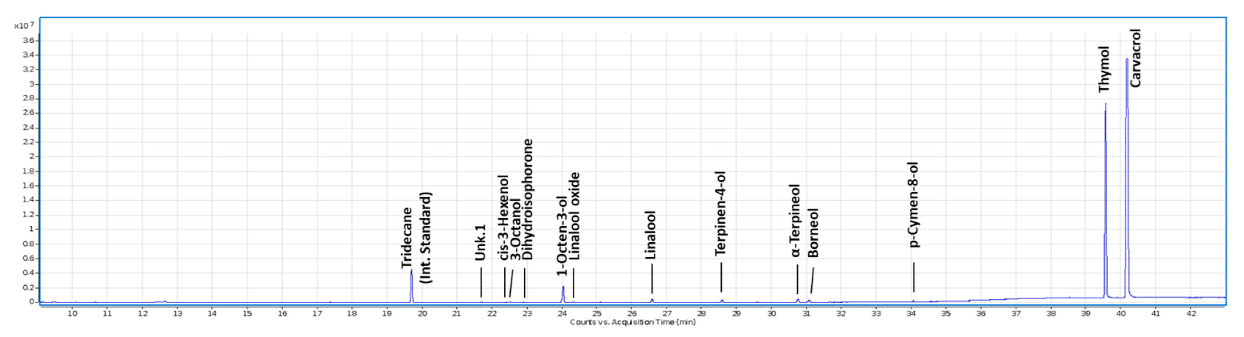Insects 13 00280 g002