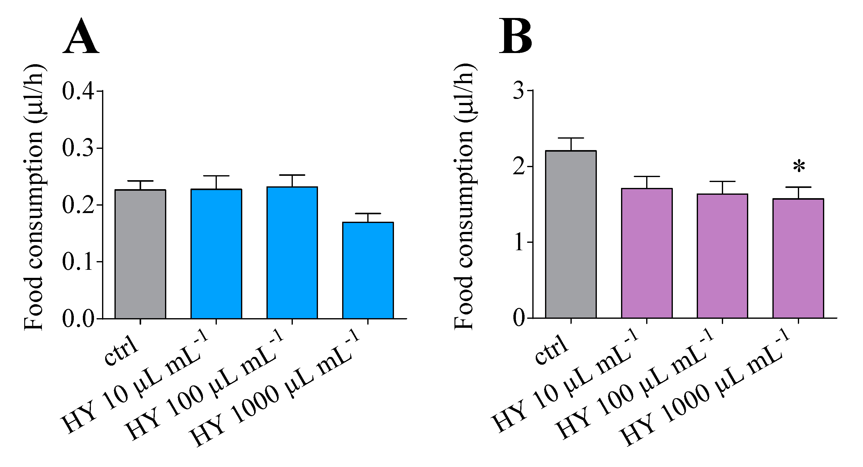 Insects 13 00280 g004