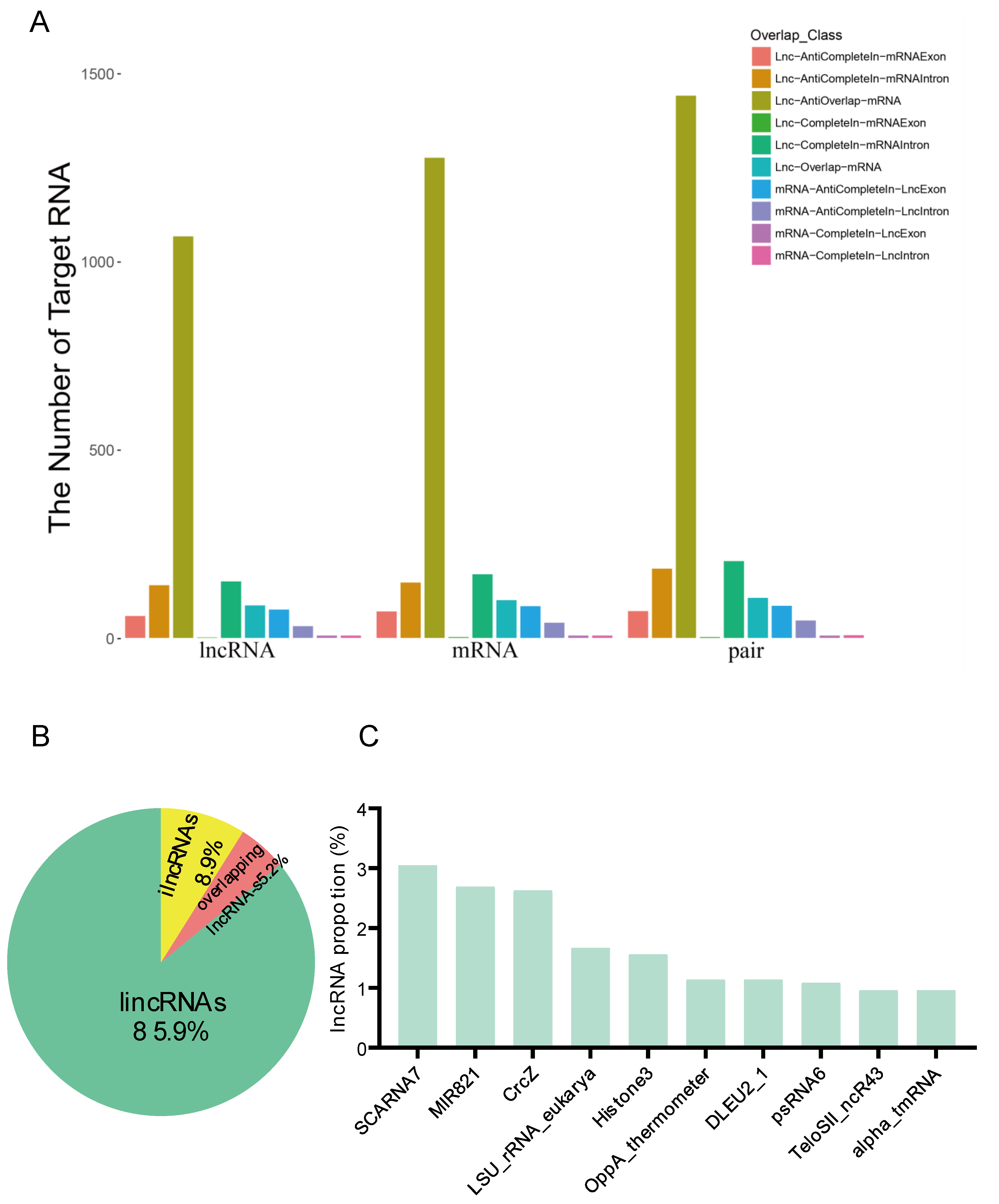 Insects 13 00283 g004 550