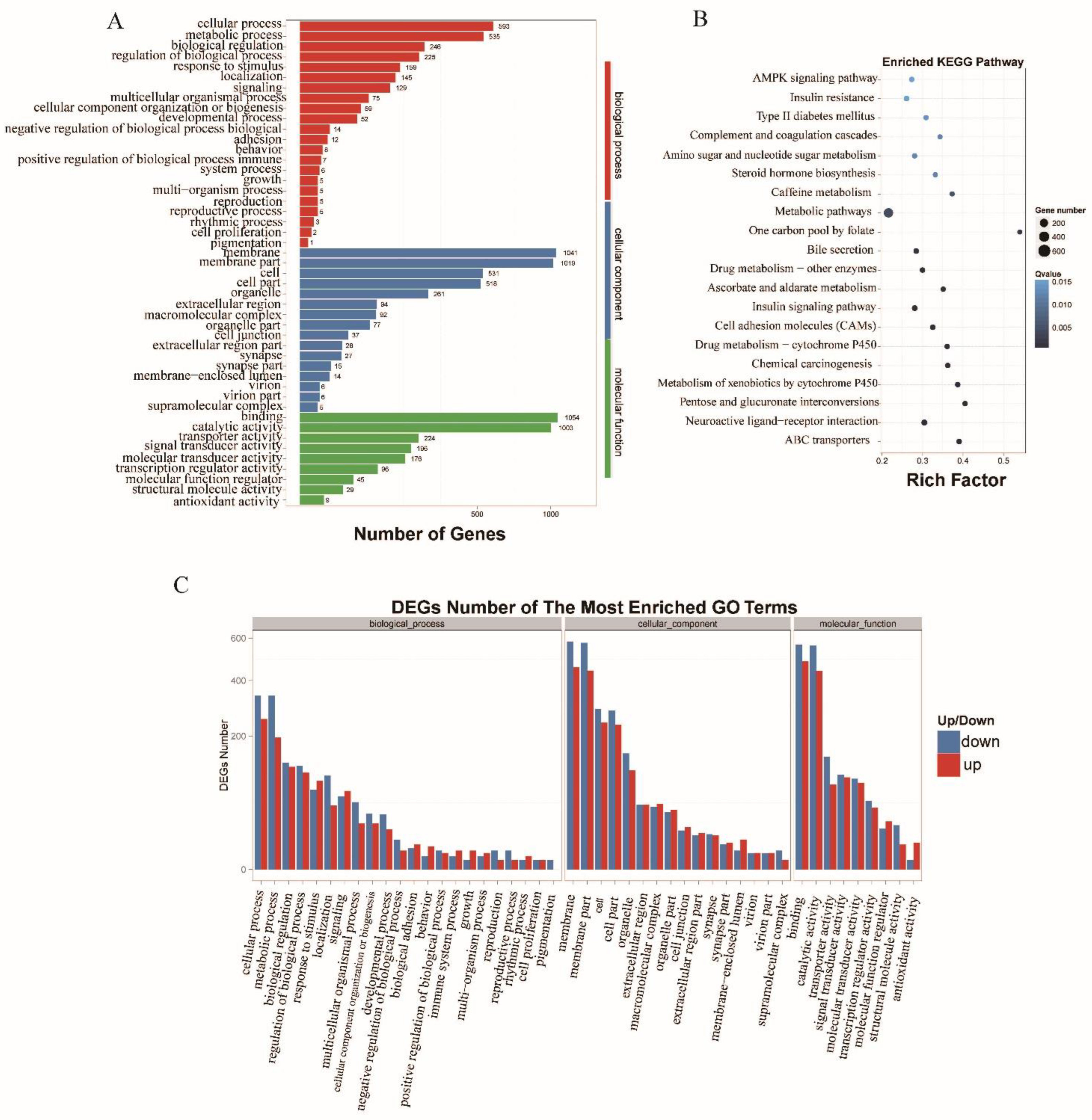 Insects 13 00283 g005 550