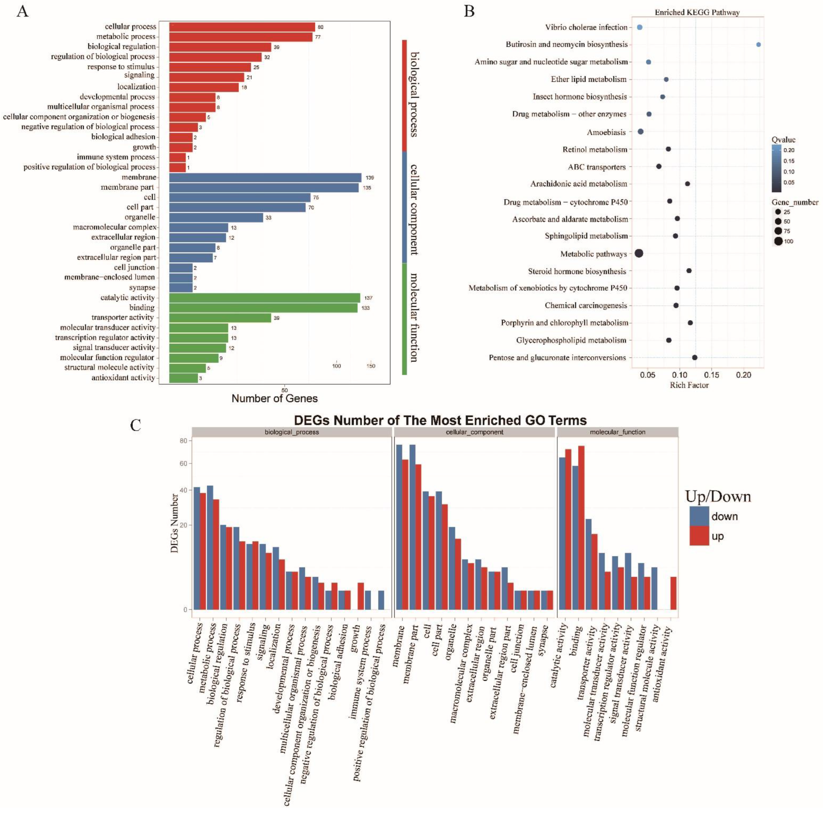 Insects 13 00283 g006 550