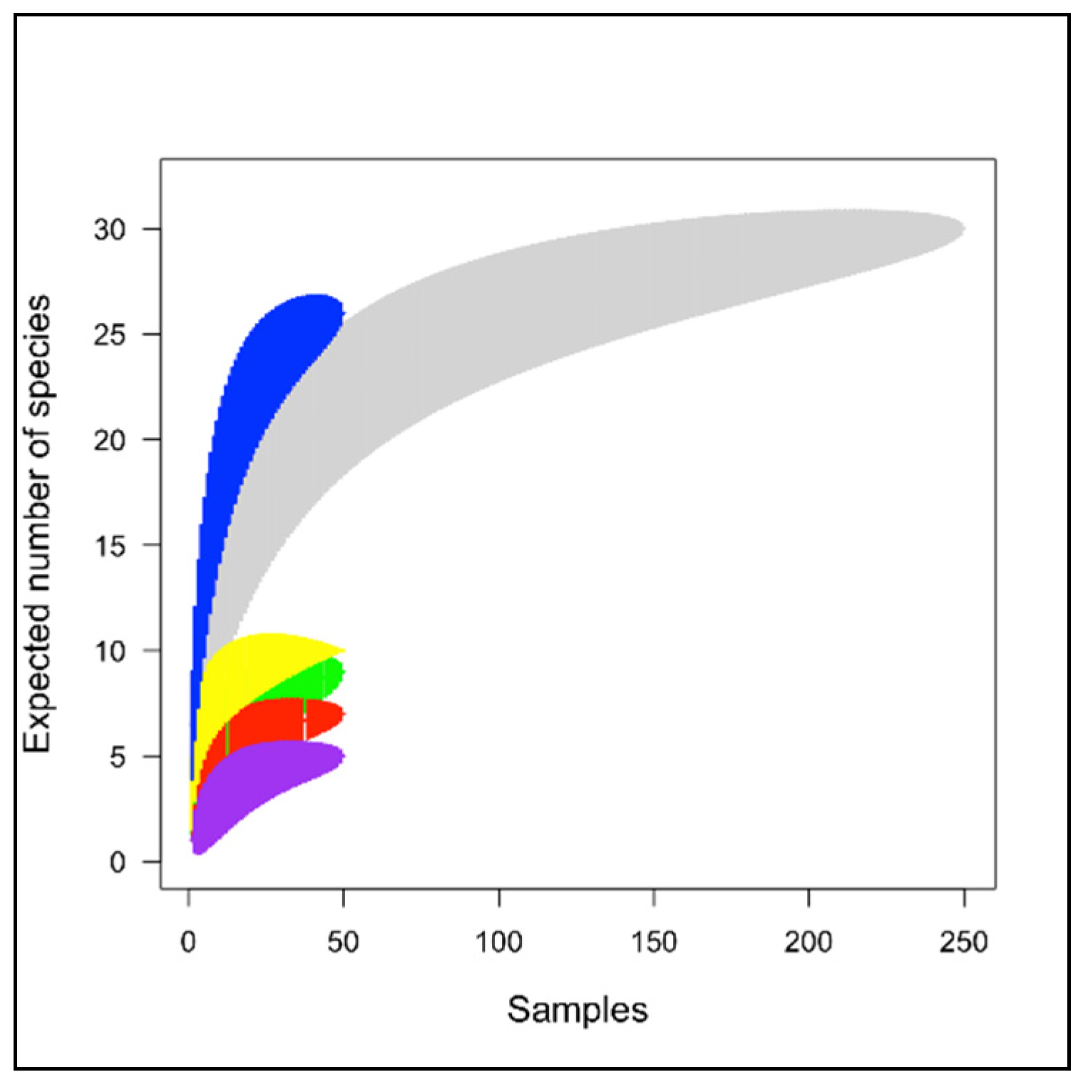 Insects 13 00285 g003