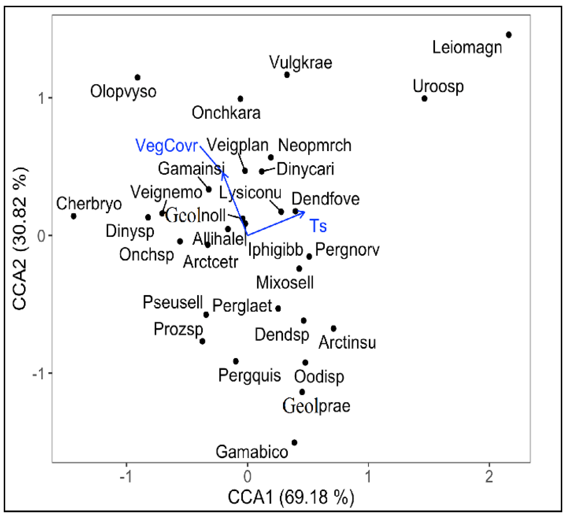 Insects 13 00285 g004