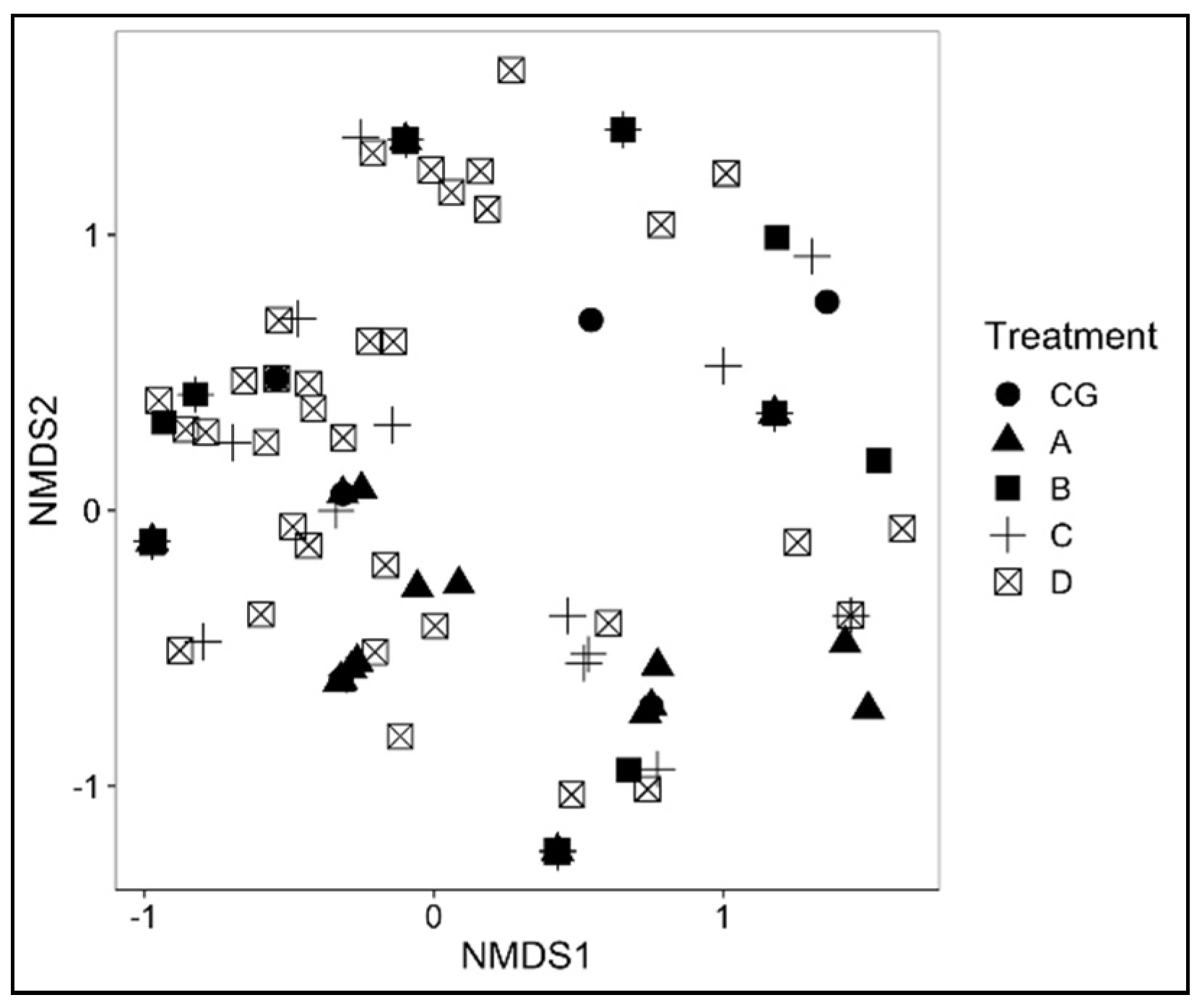 Insects 13 00285 g005