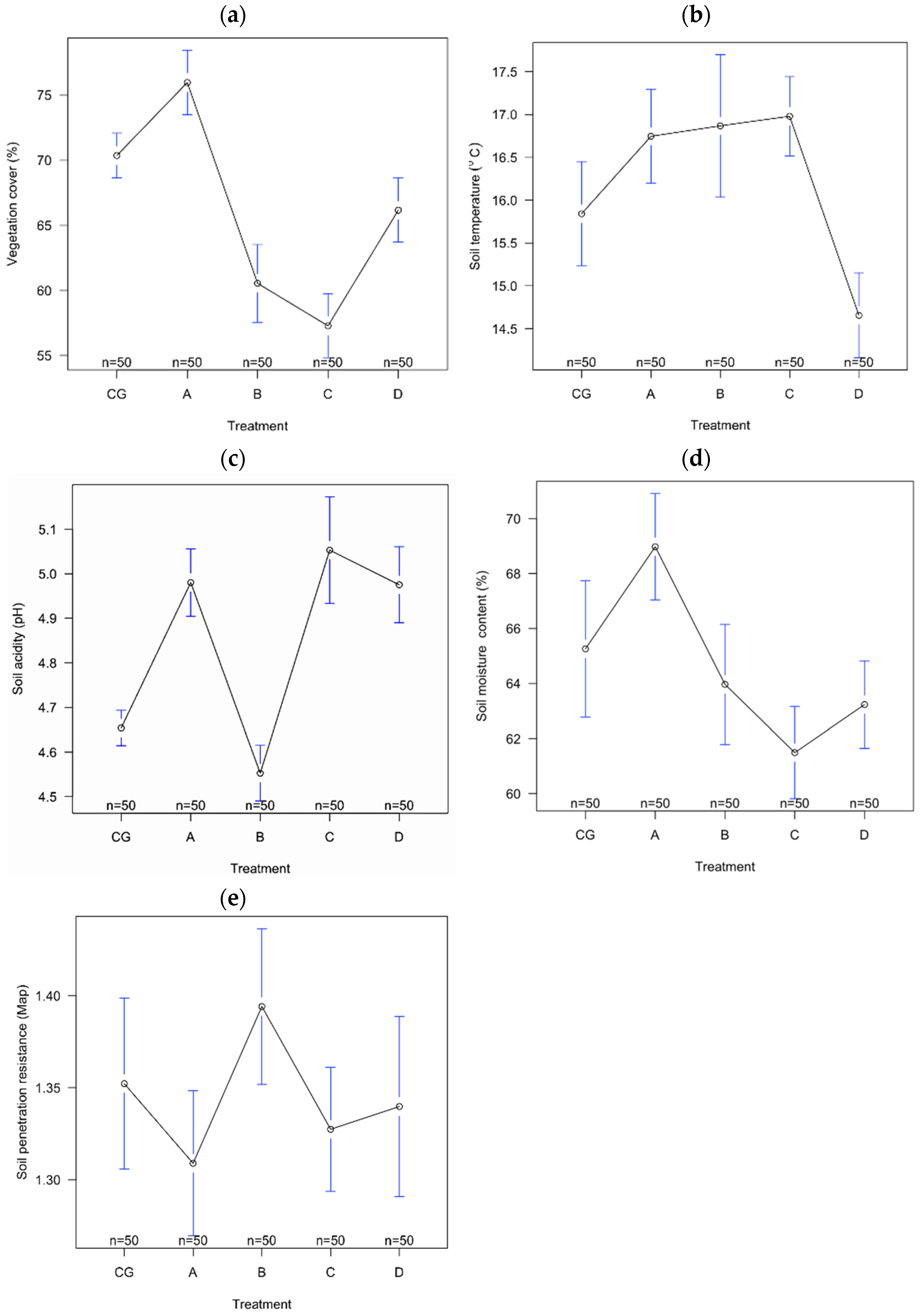 Insects 13 00285 g007