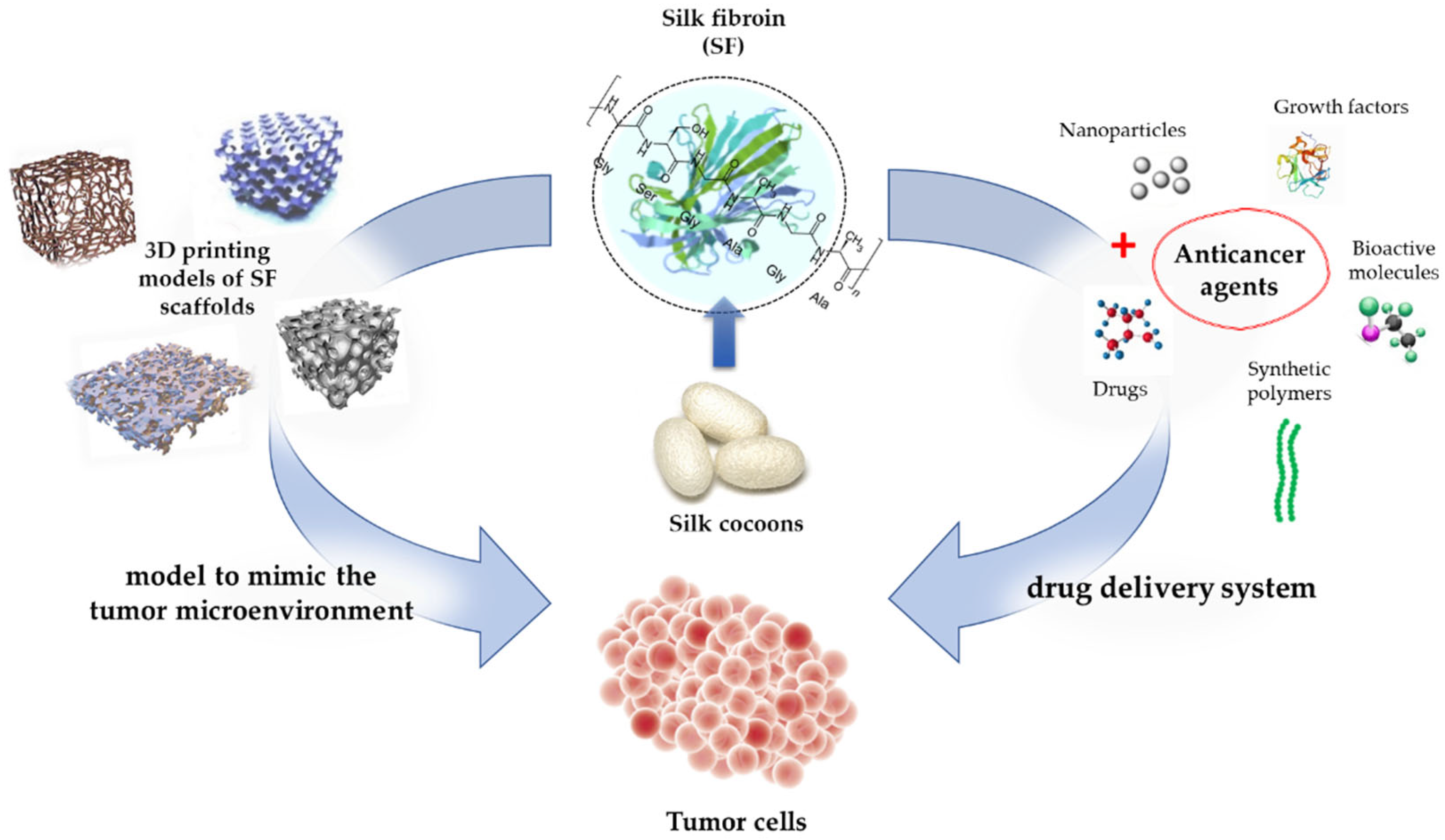 Insects 13 00286 g006 550