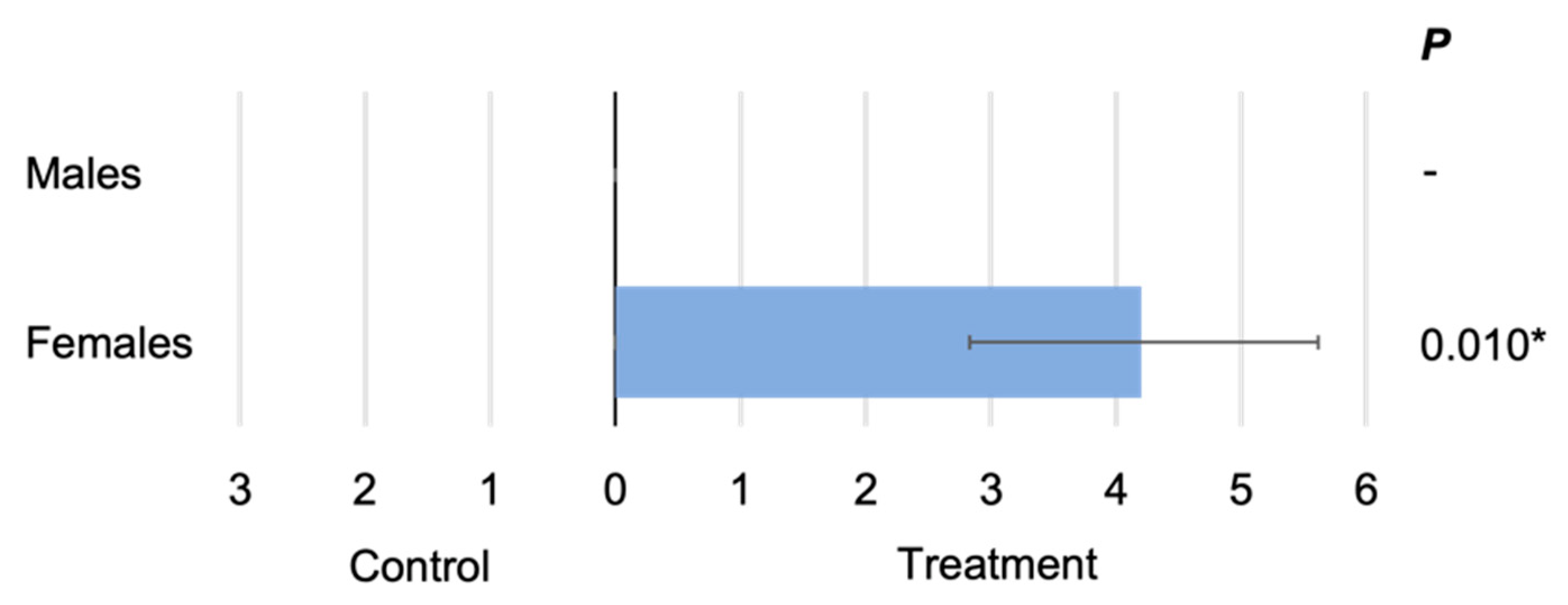 Insects 13 00290 g002