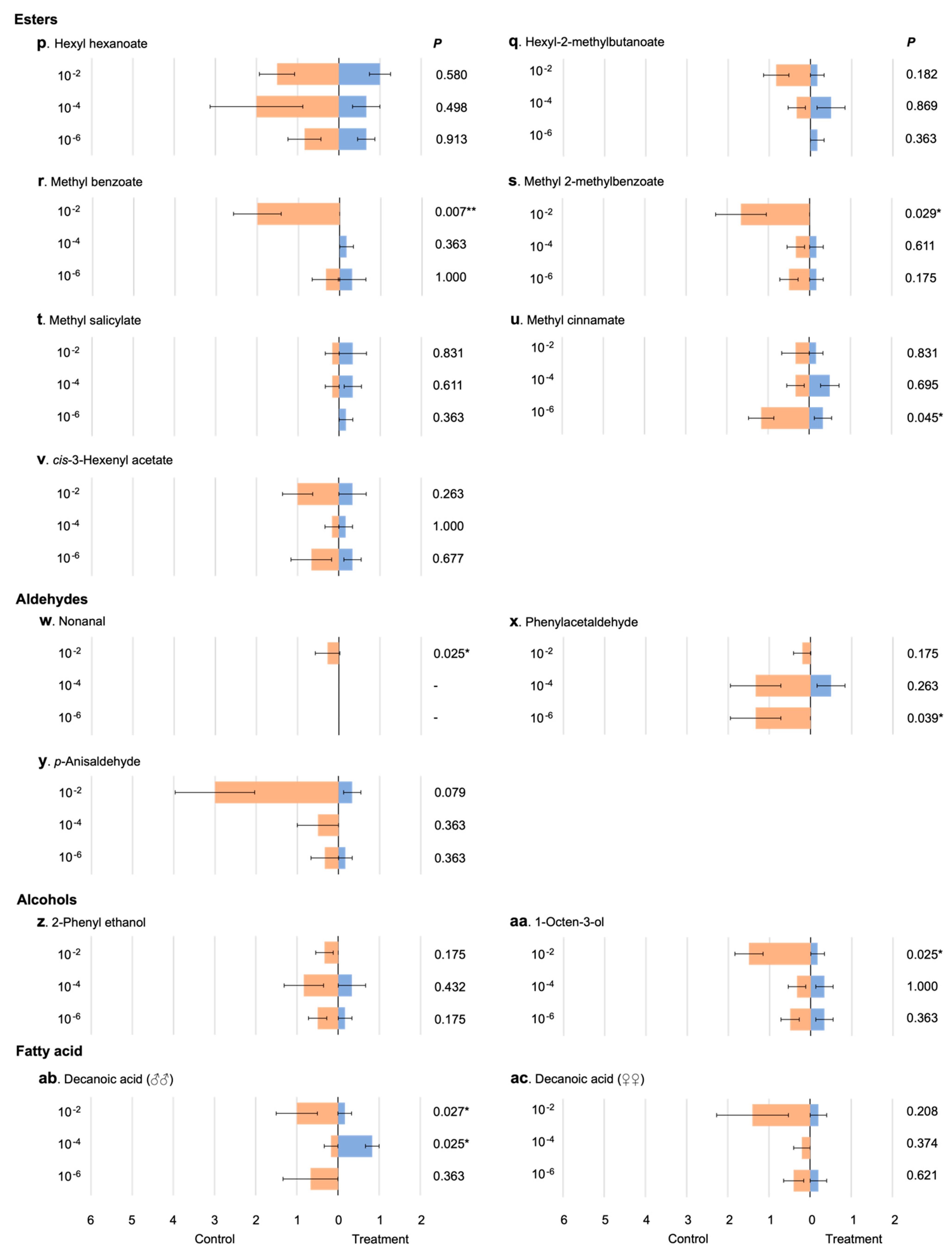 Insects 13 00290 g003b