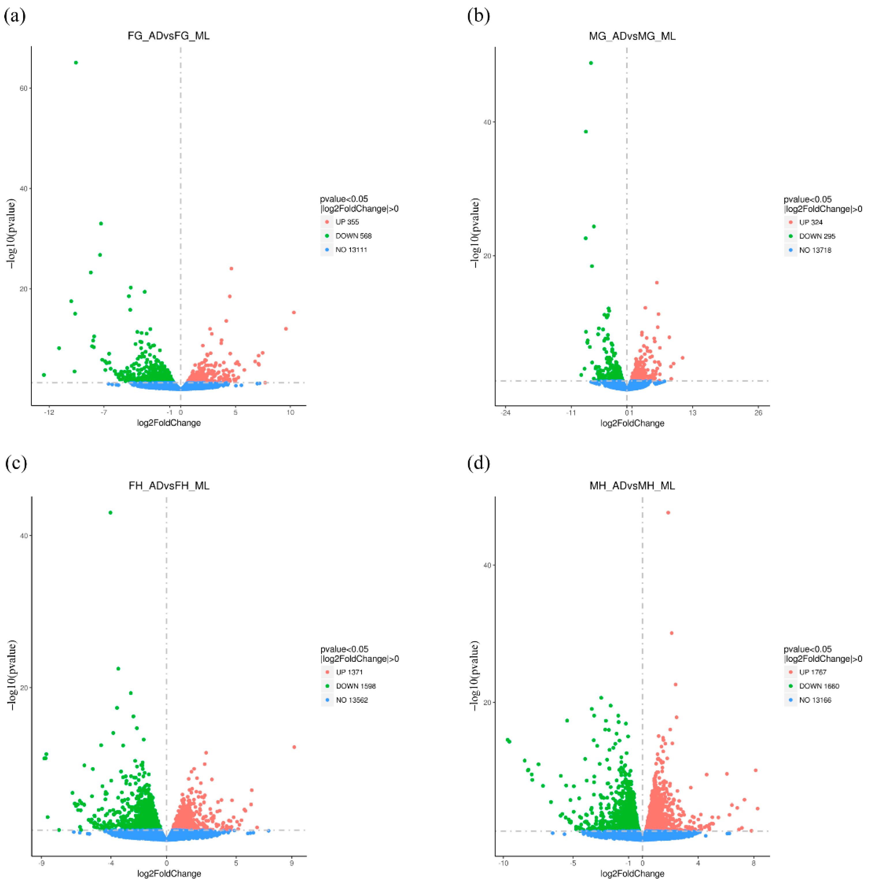 Insects 13 00291 g002