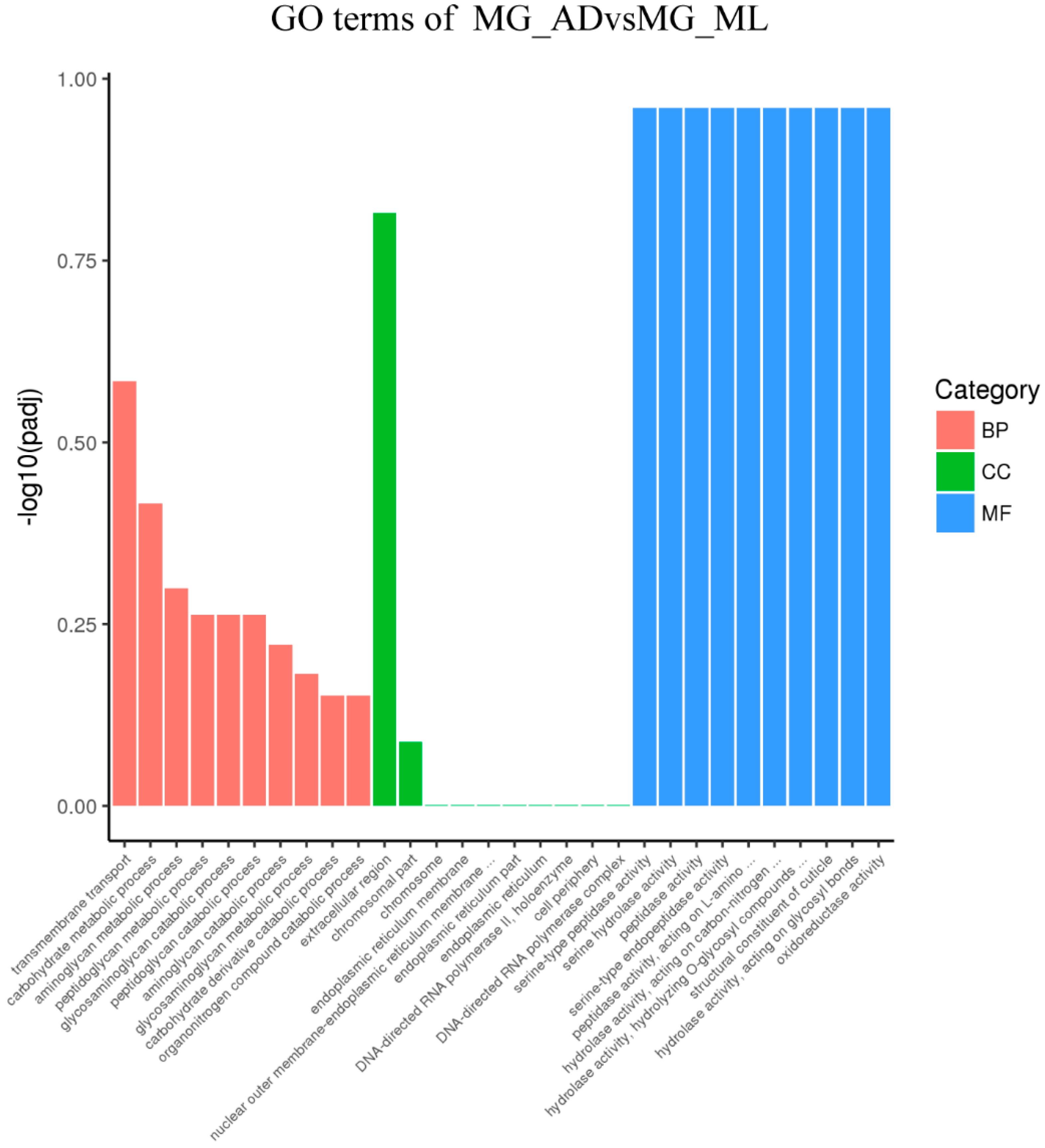 Insects 13 00291 g006