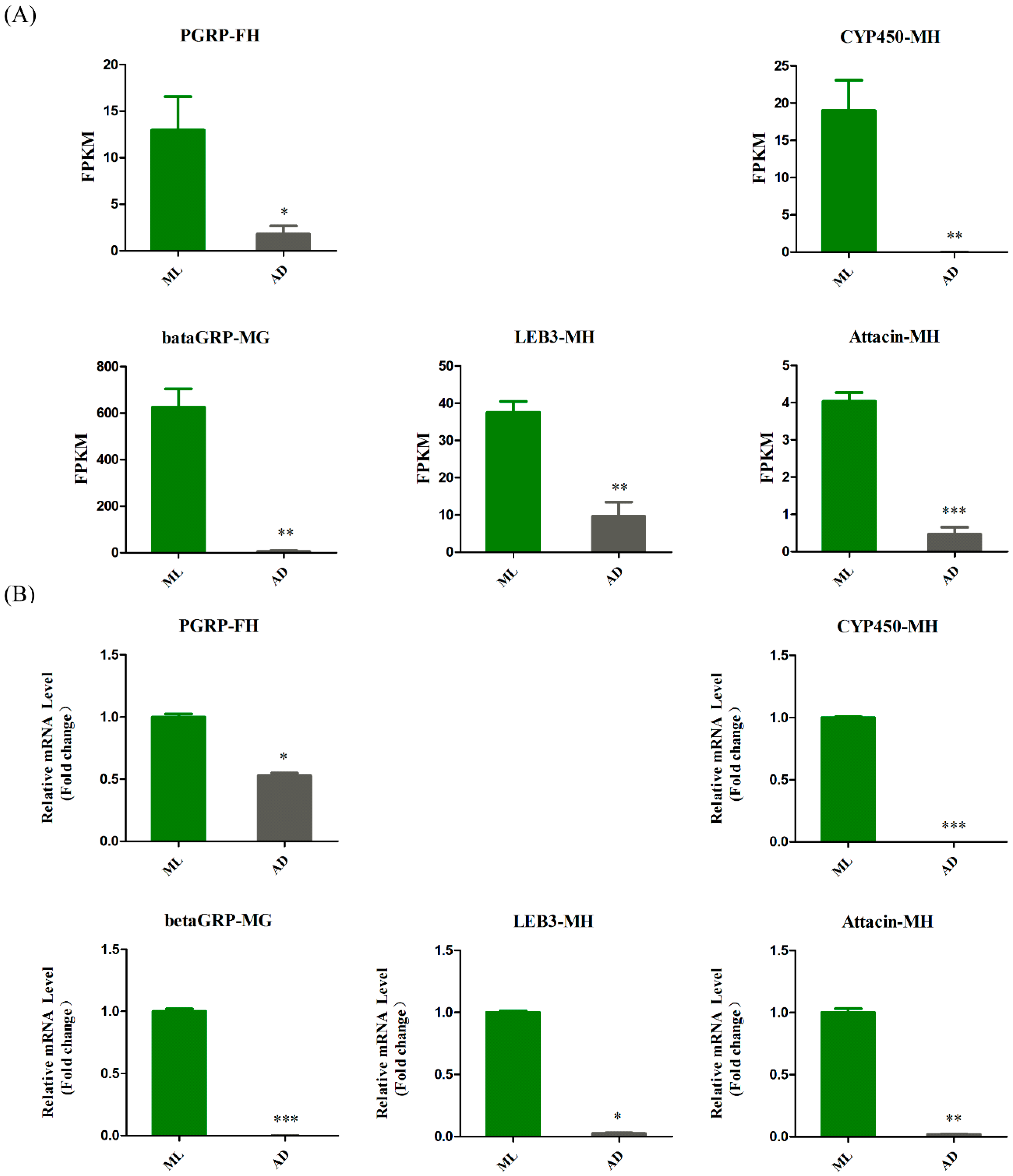 Insects 13 00291 g009