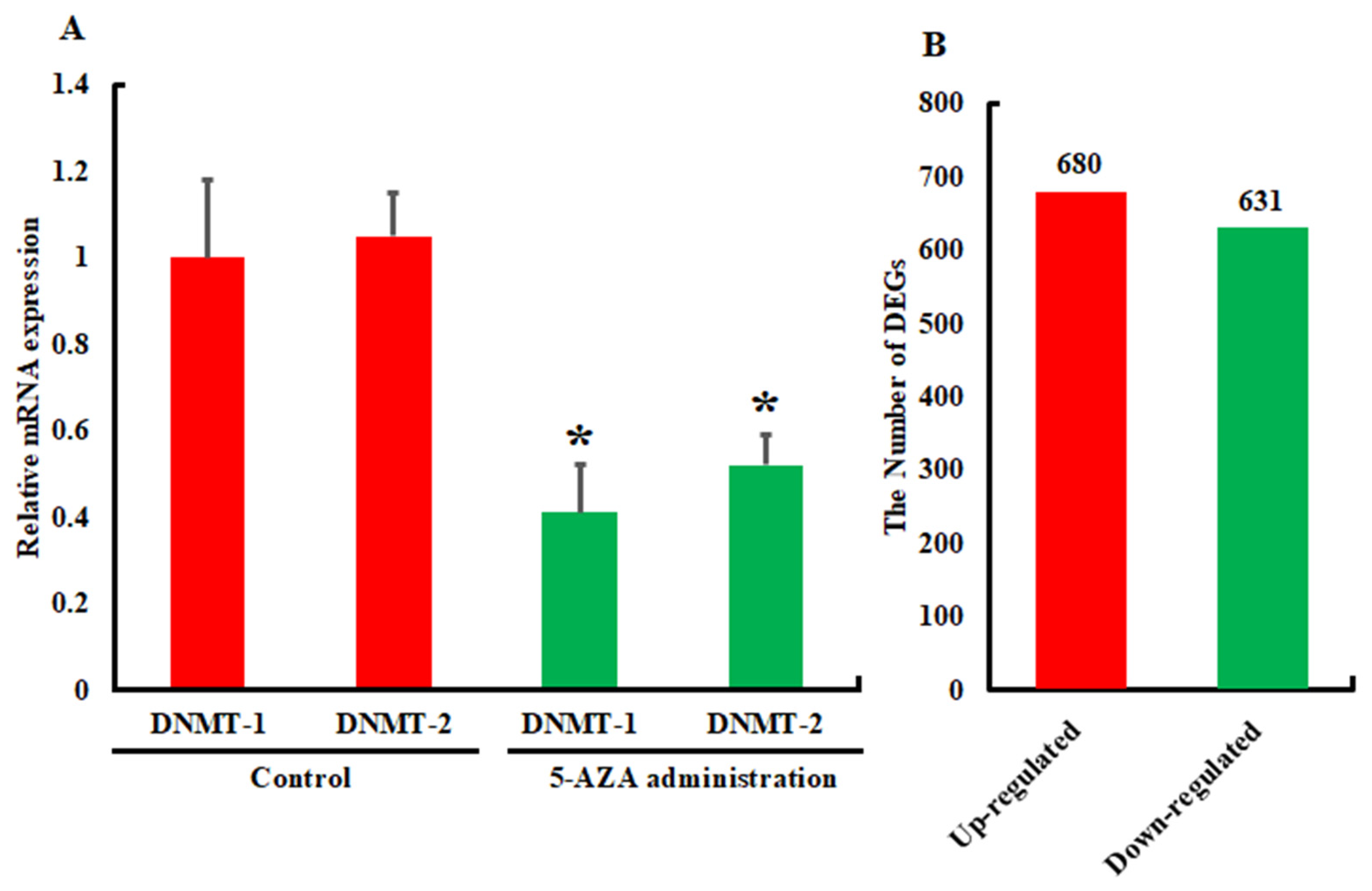 Insects 13 00296 g001 Insects 13 00296 g001