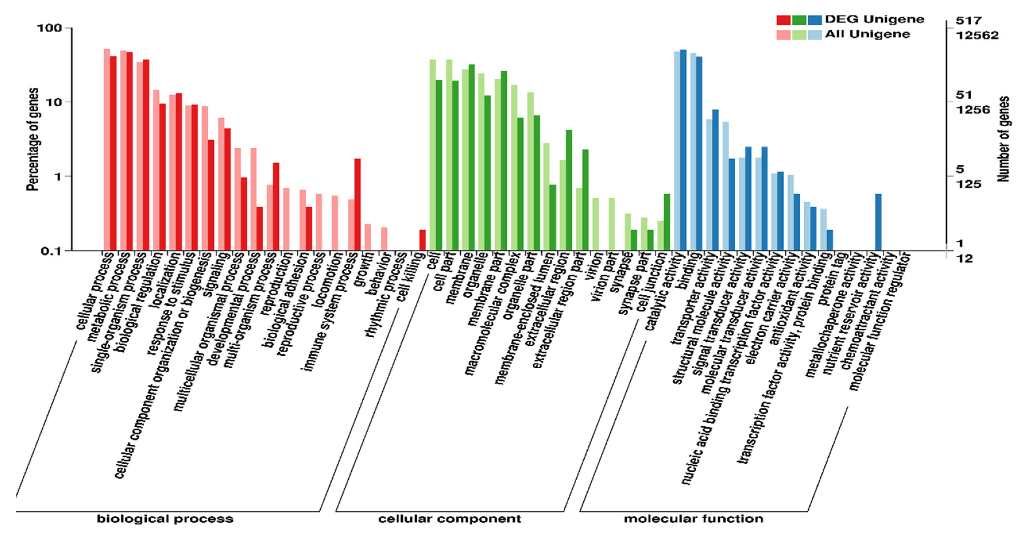 Insects 13 00296 g003 Insects 13 00296 g003
