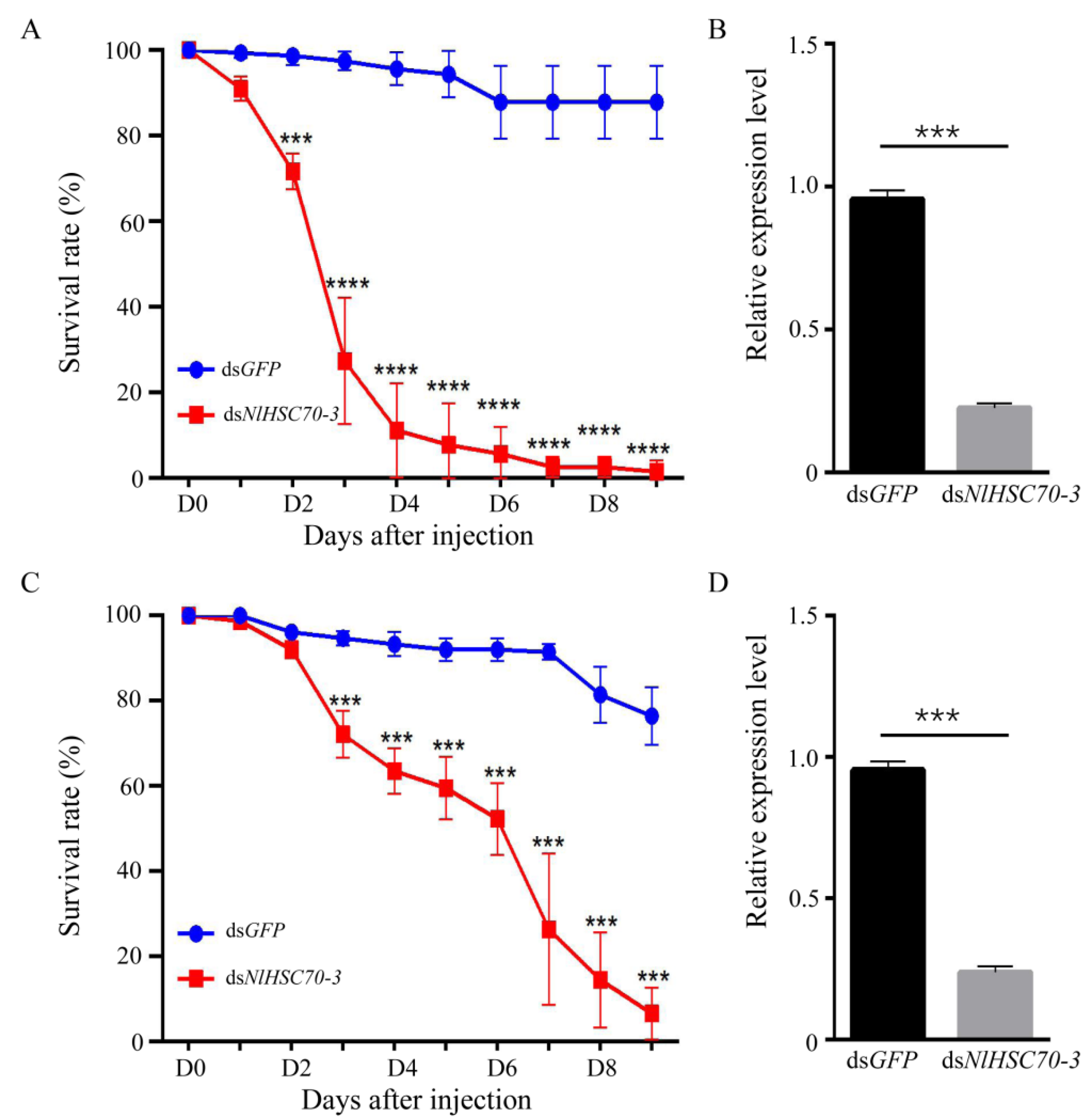Insects 13 00299 g004 550