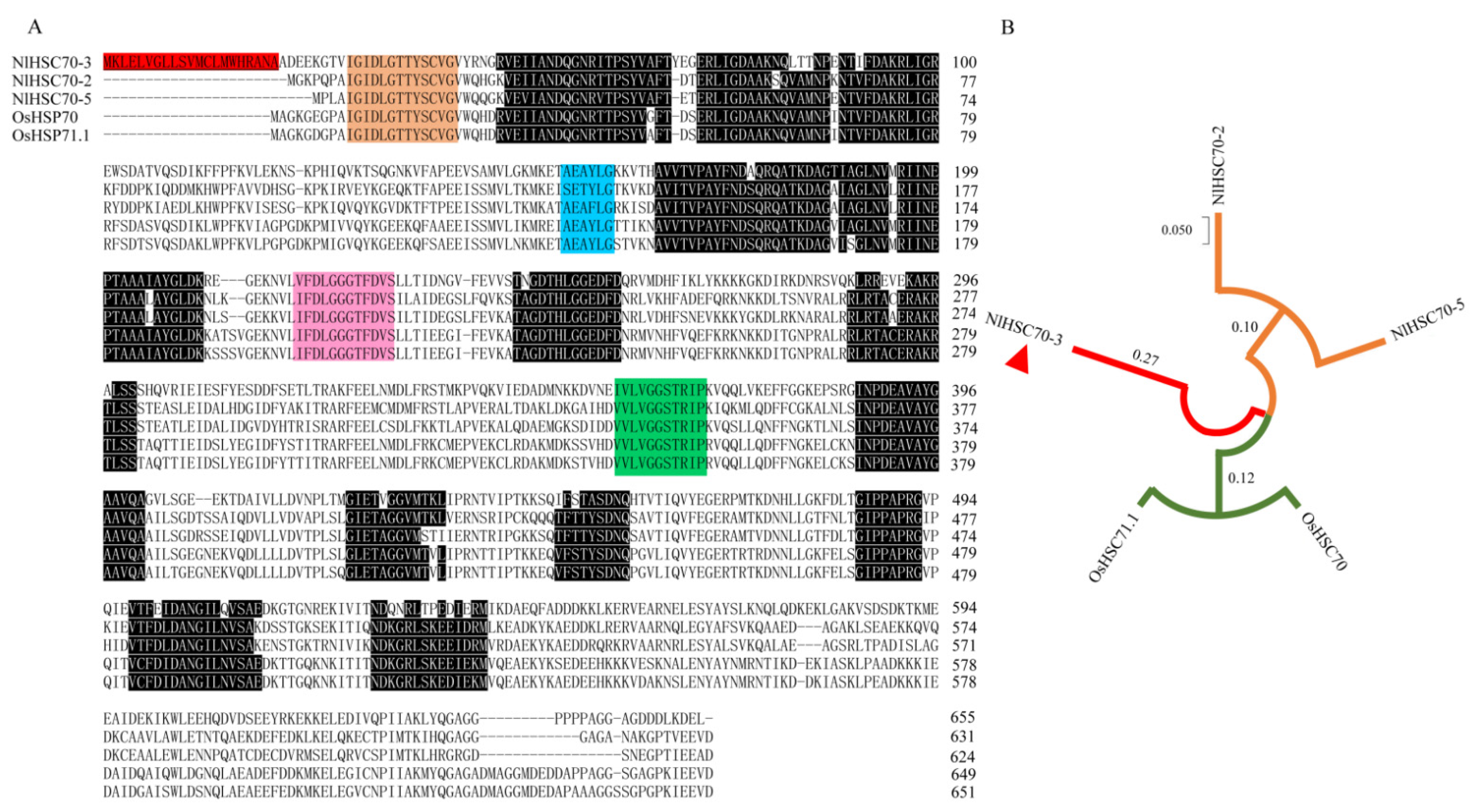 Insects 13 00299 g006 550