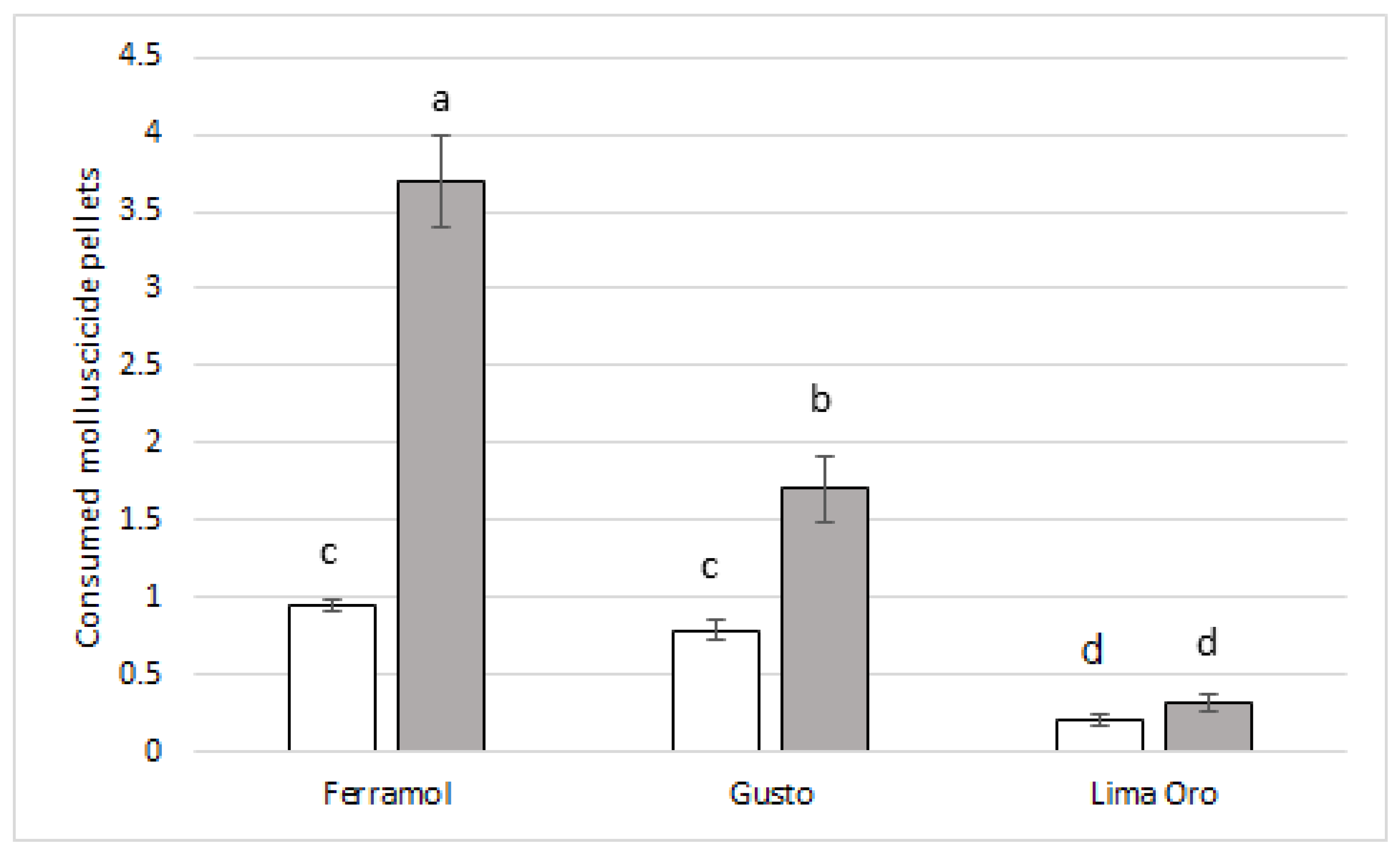 Insects 13 00301 g001