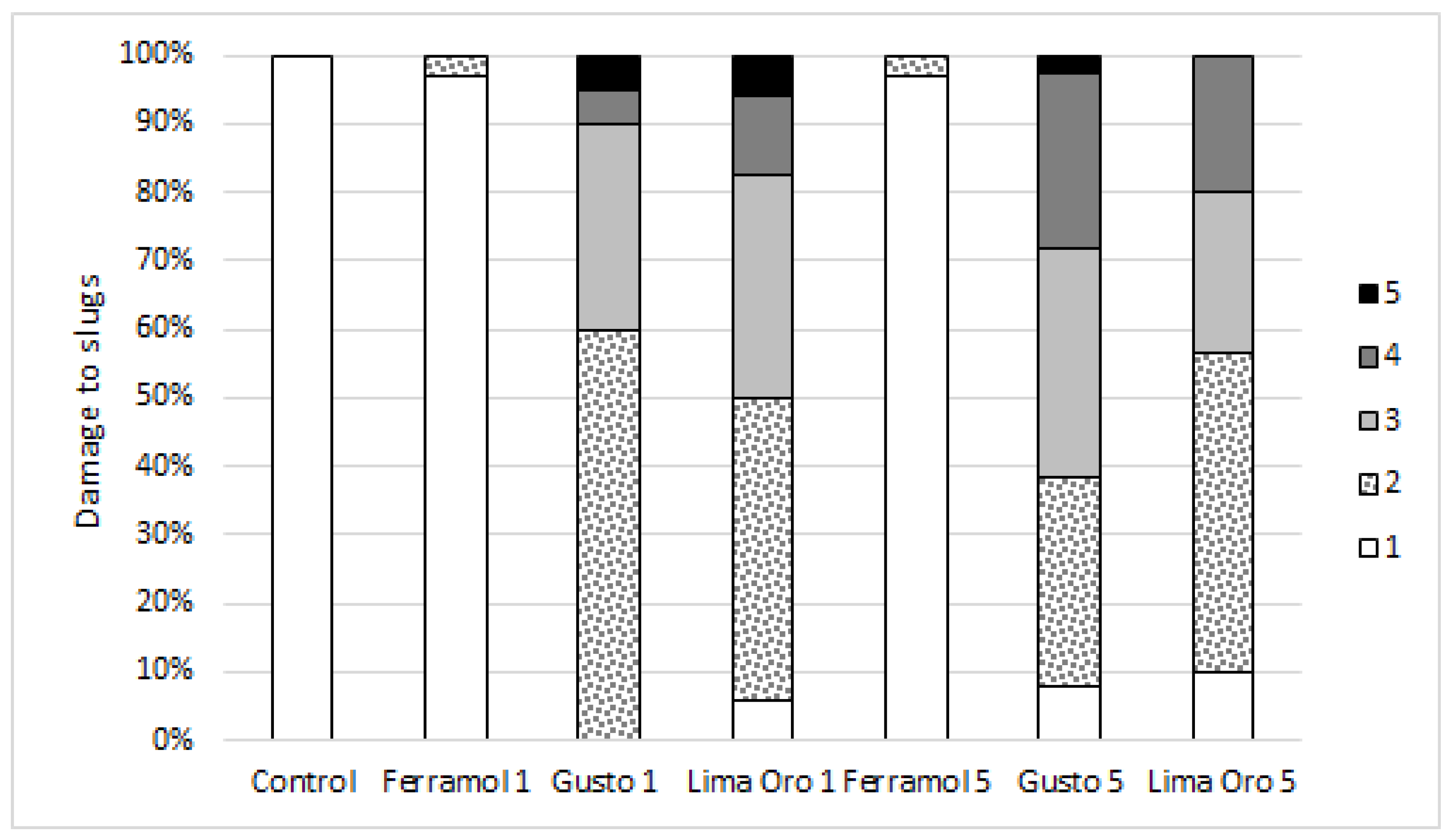 Insects 13 00301 g002