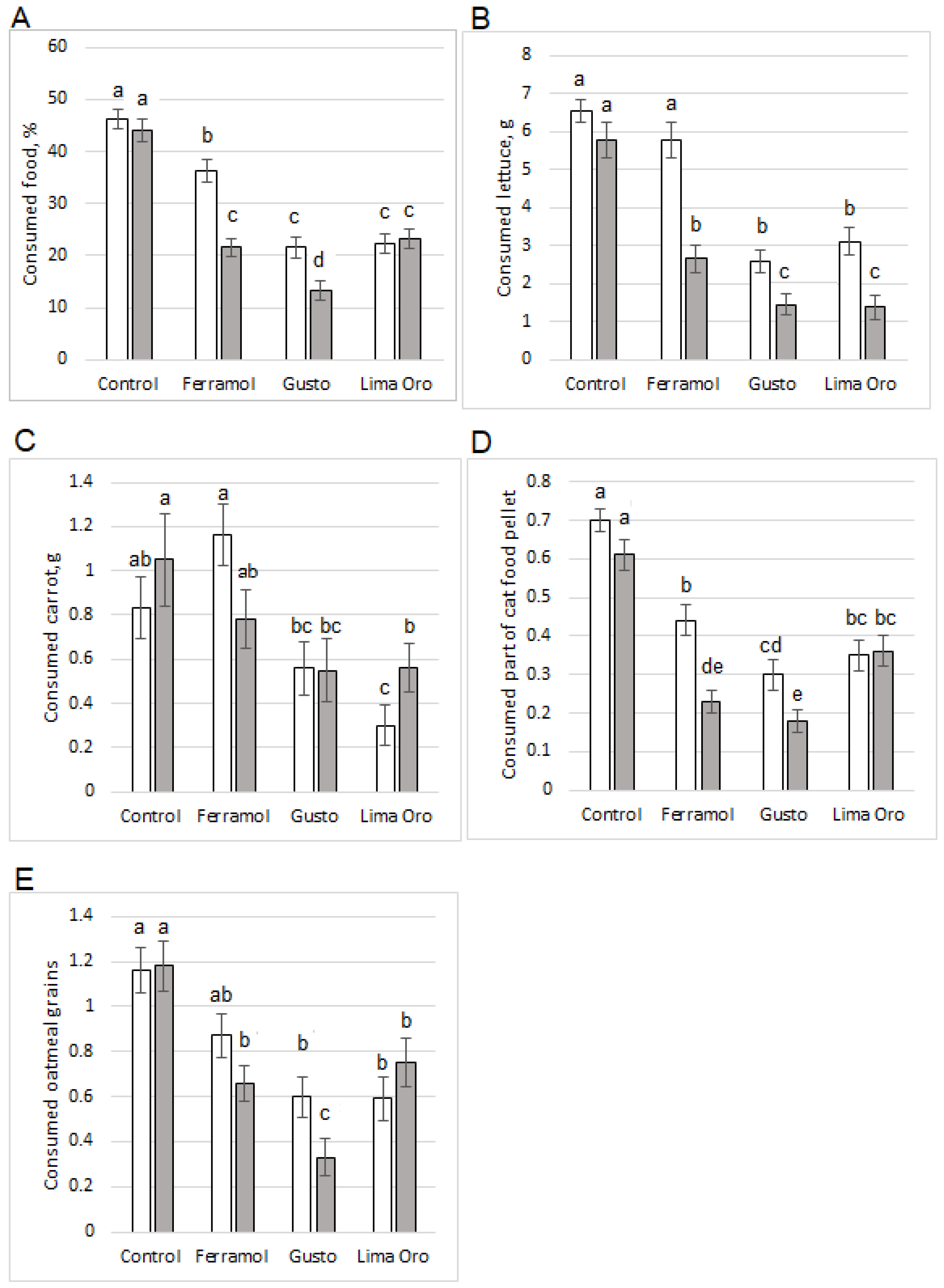 Insects 13 00301 g003