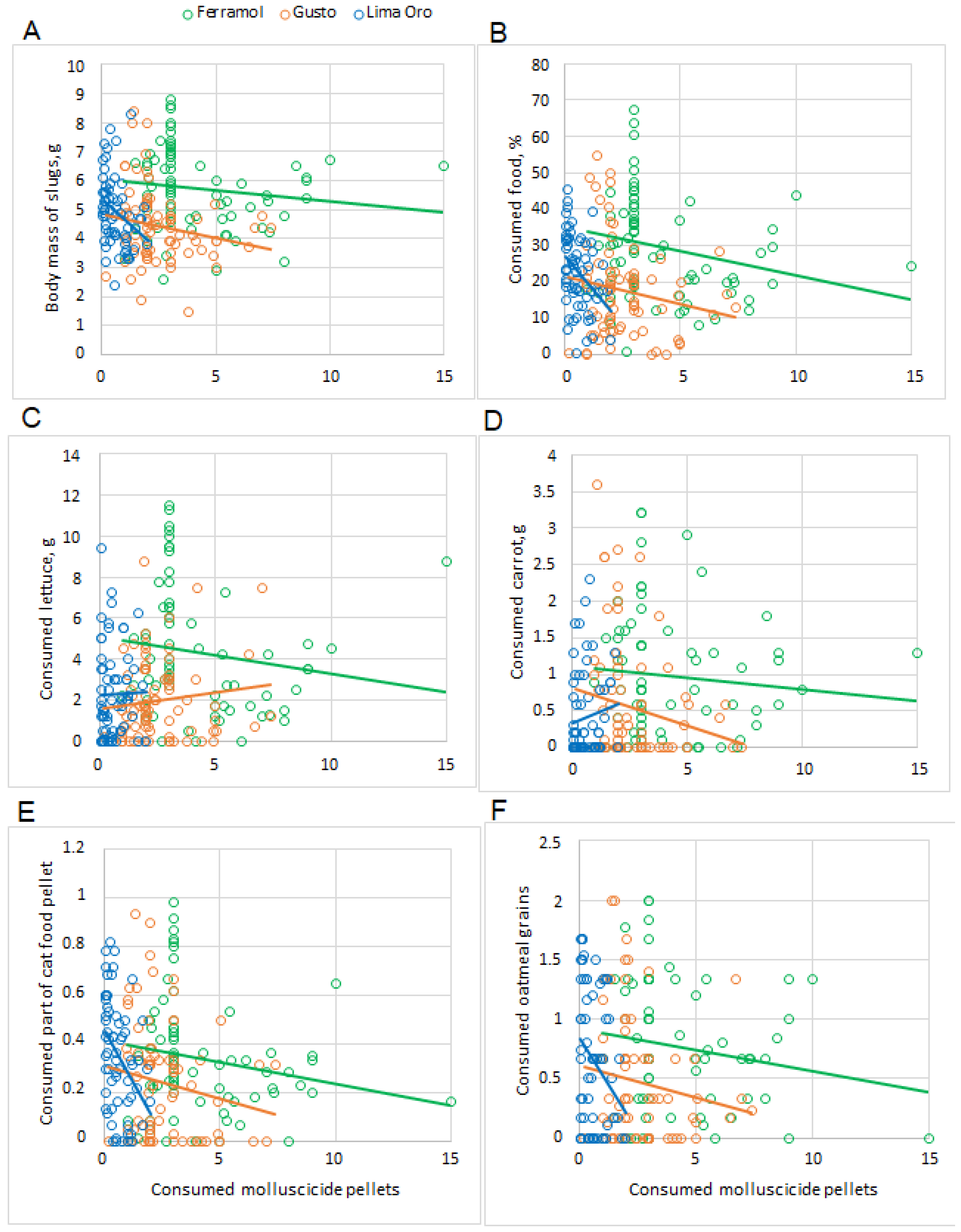 Insects 13 00301 g004